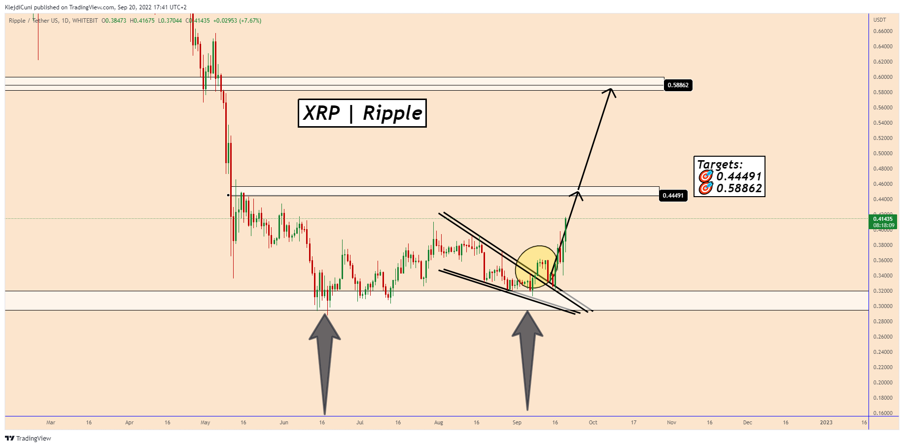 WHITEBIT:XRPUSDT Chart Image by KlejdiCuni