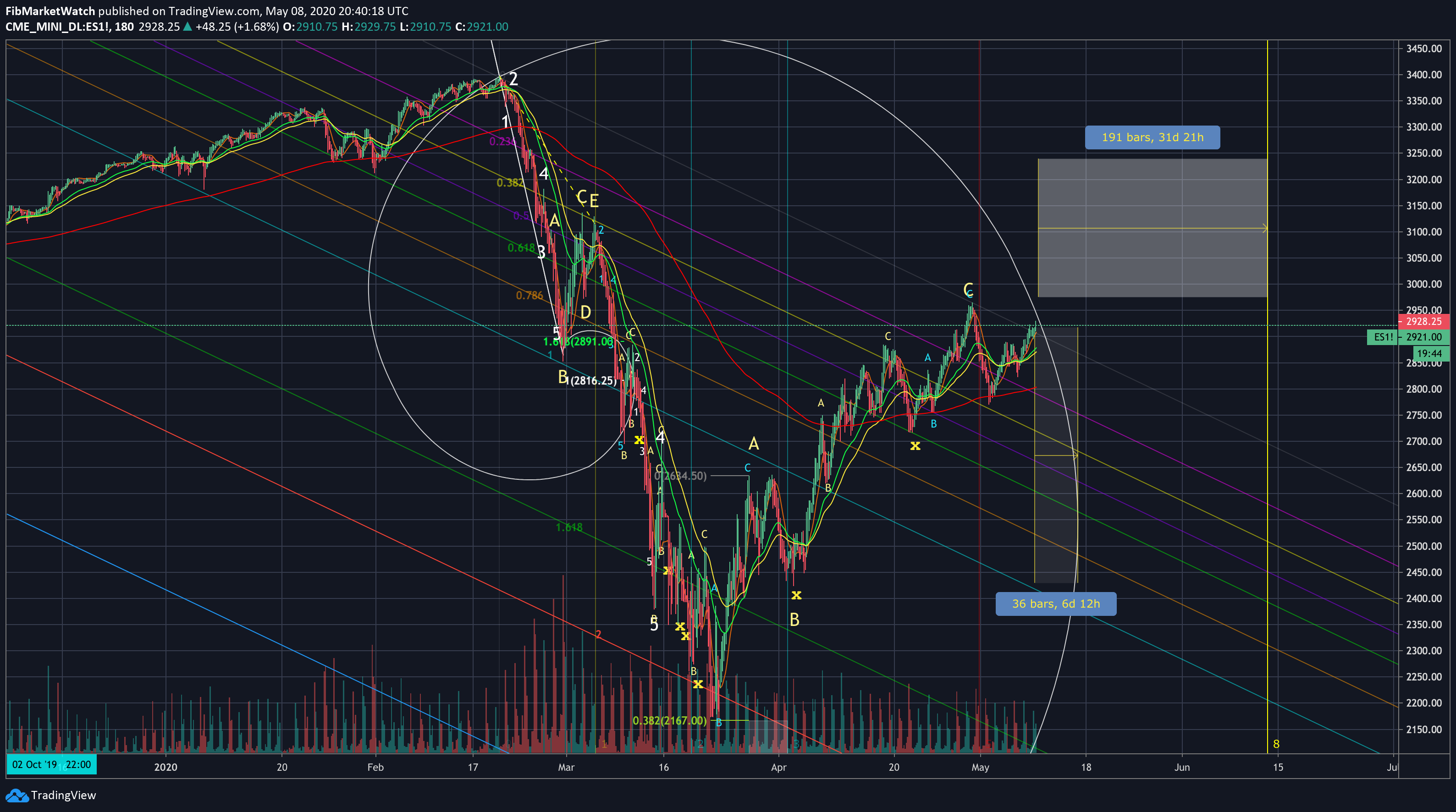  Chart Image