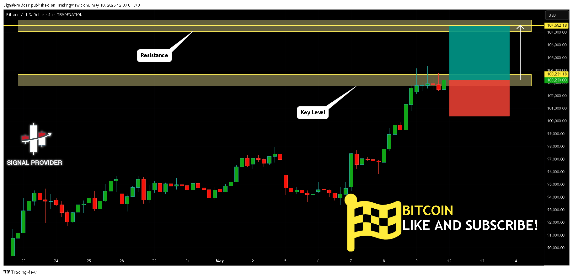 Imej Carta TRADENATION:BTCUSD oleh SignalProvider