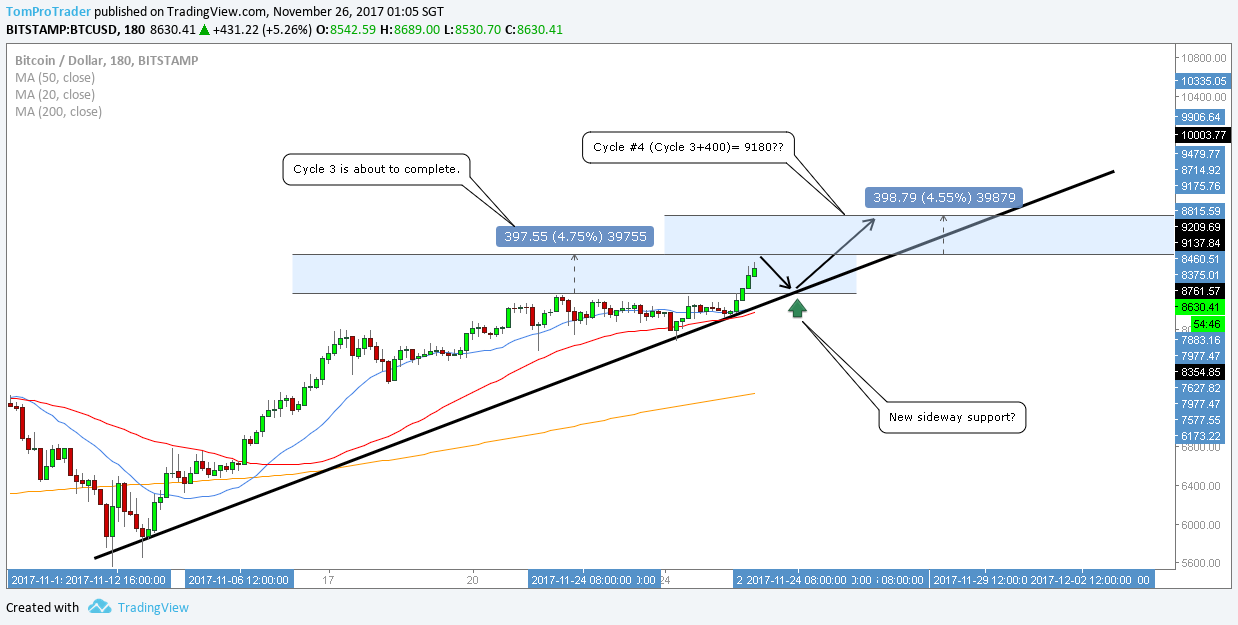 Imej Carta 