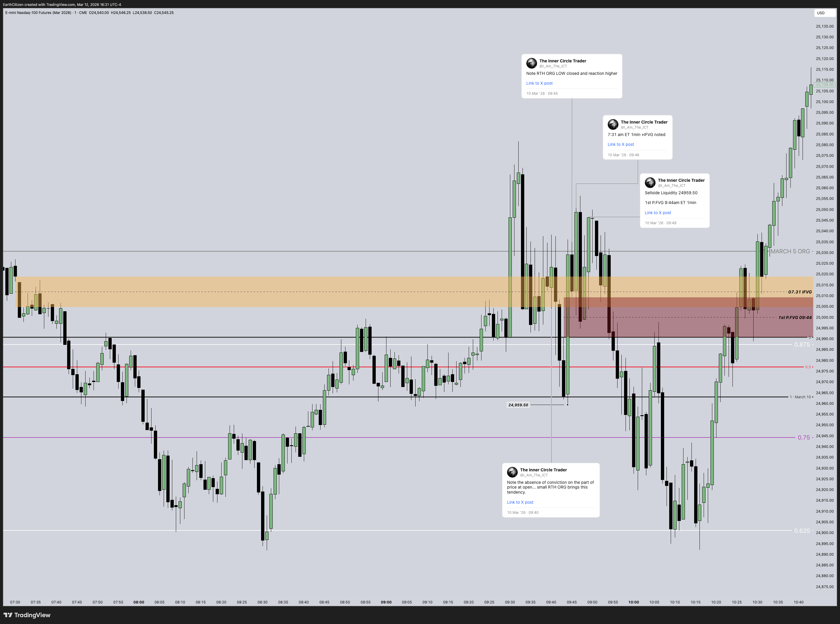 TradingView chart