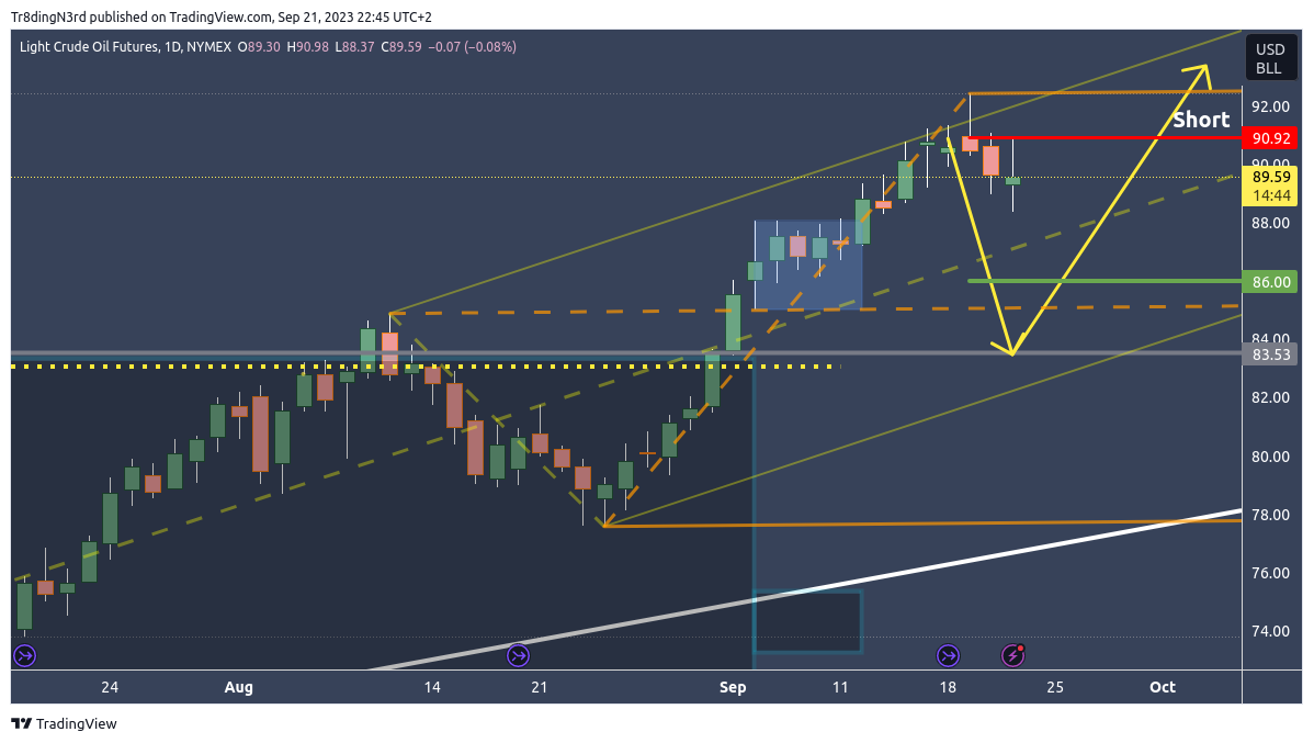Tr8dingN3rd tarafından NYMEX:CL1! Grafik Görseli