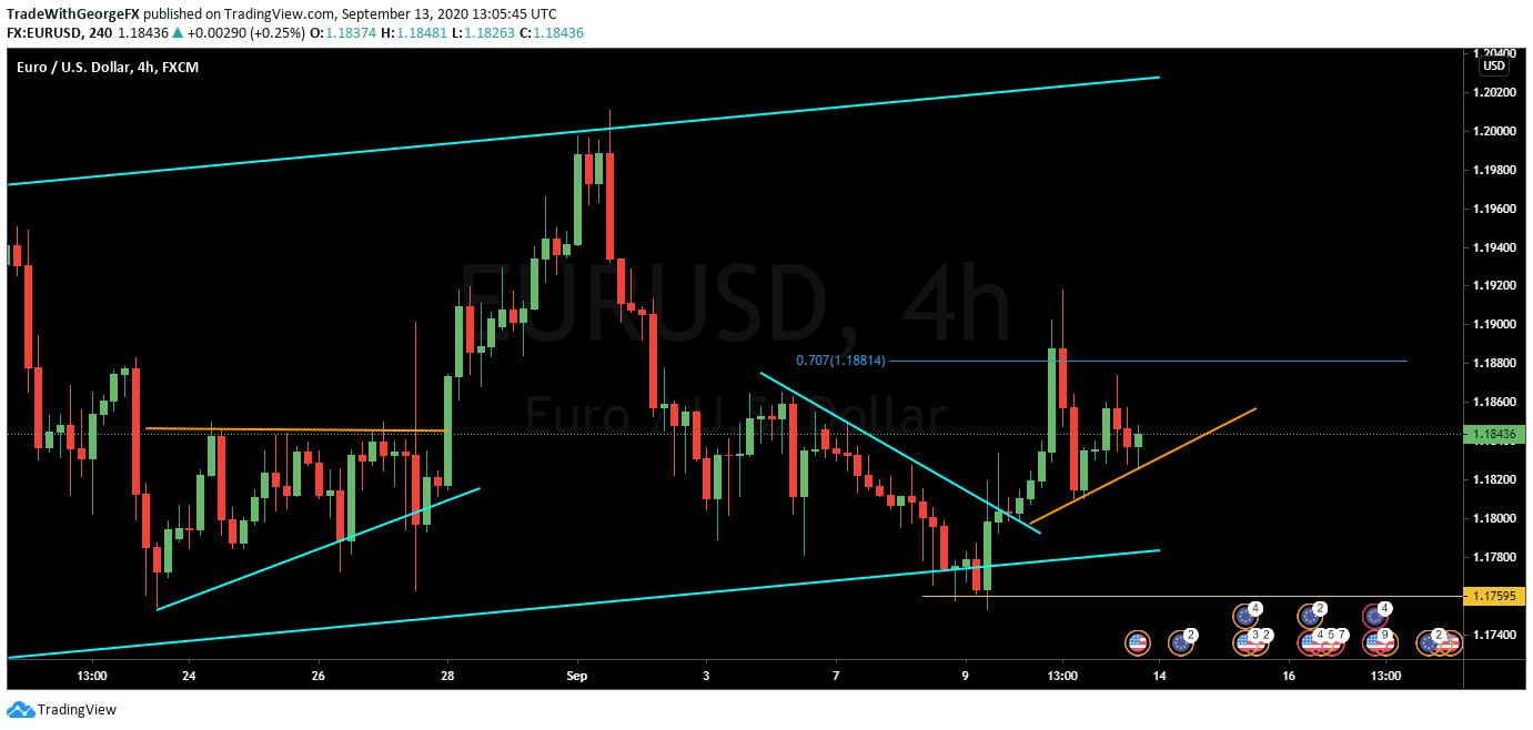 Imej Carta 