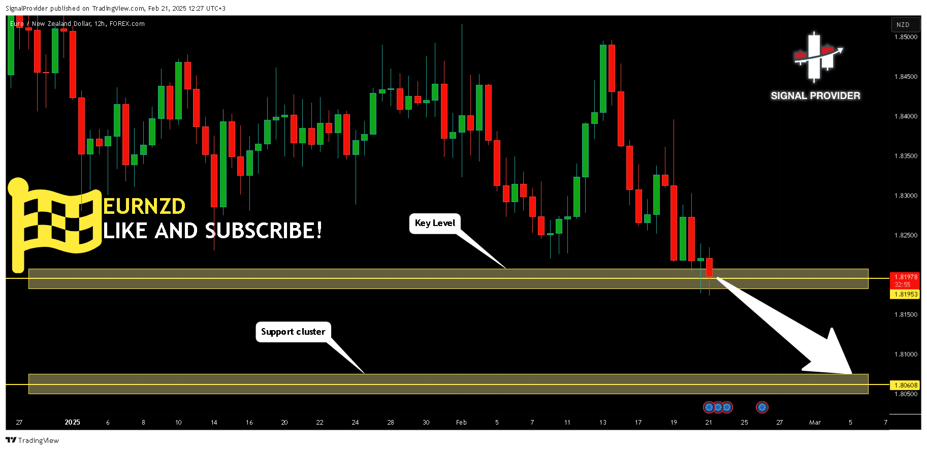 Imej Carta FOREXCOM:EURNZD oleh SignalProvider