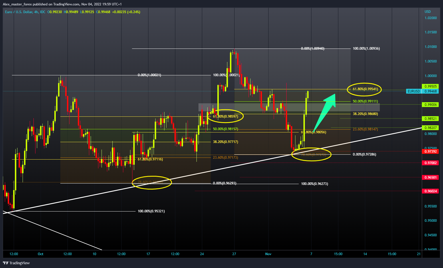 Imej Carta FX_IDC:EURUSD oleh Aleksin_Aleksandar