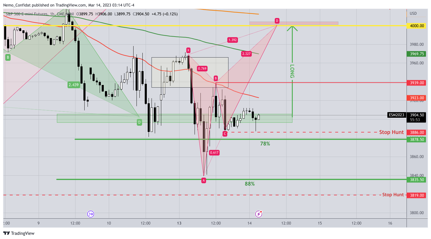 CME_MINI:ES1! Imagen de gráfico de Nemo_Confidat