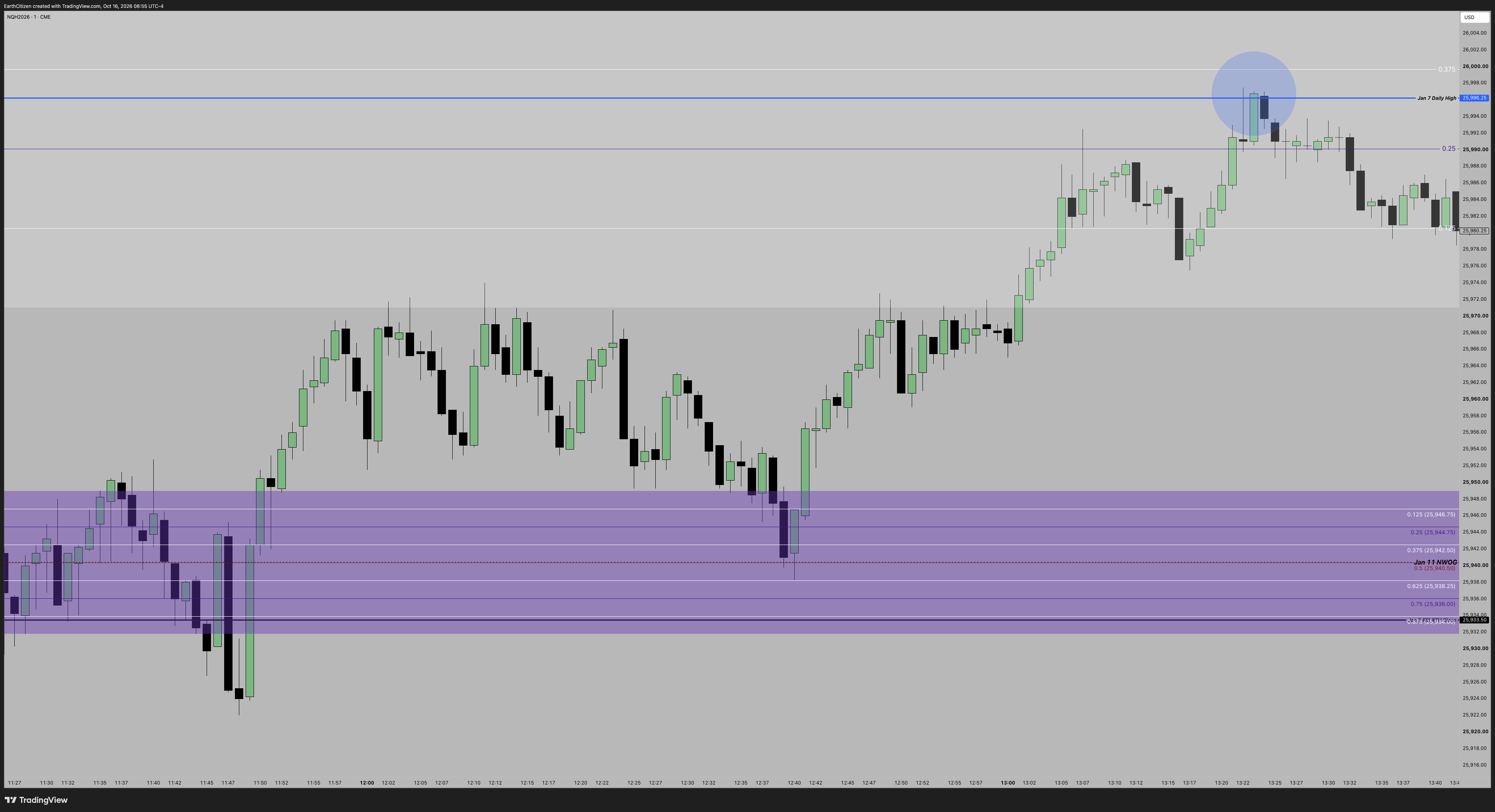 TradingView chart