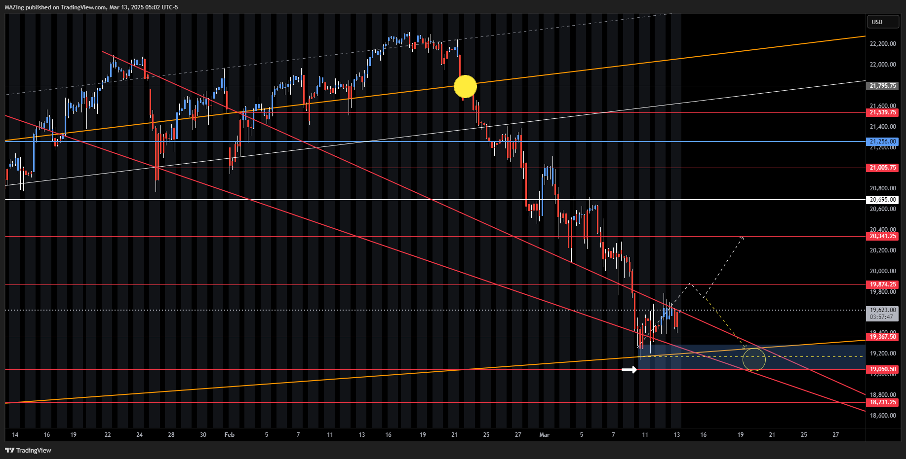 Immagine del grafico CME_MINI:NQ1! di MAZing