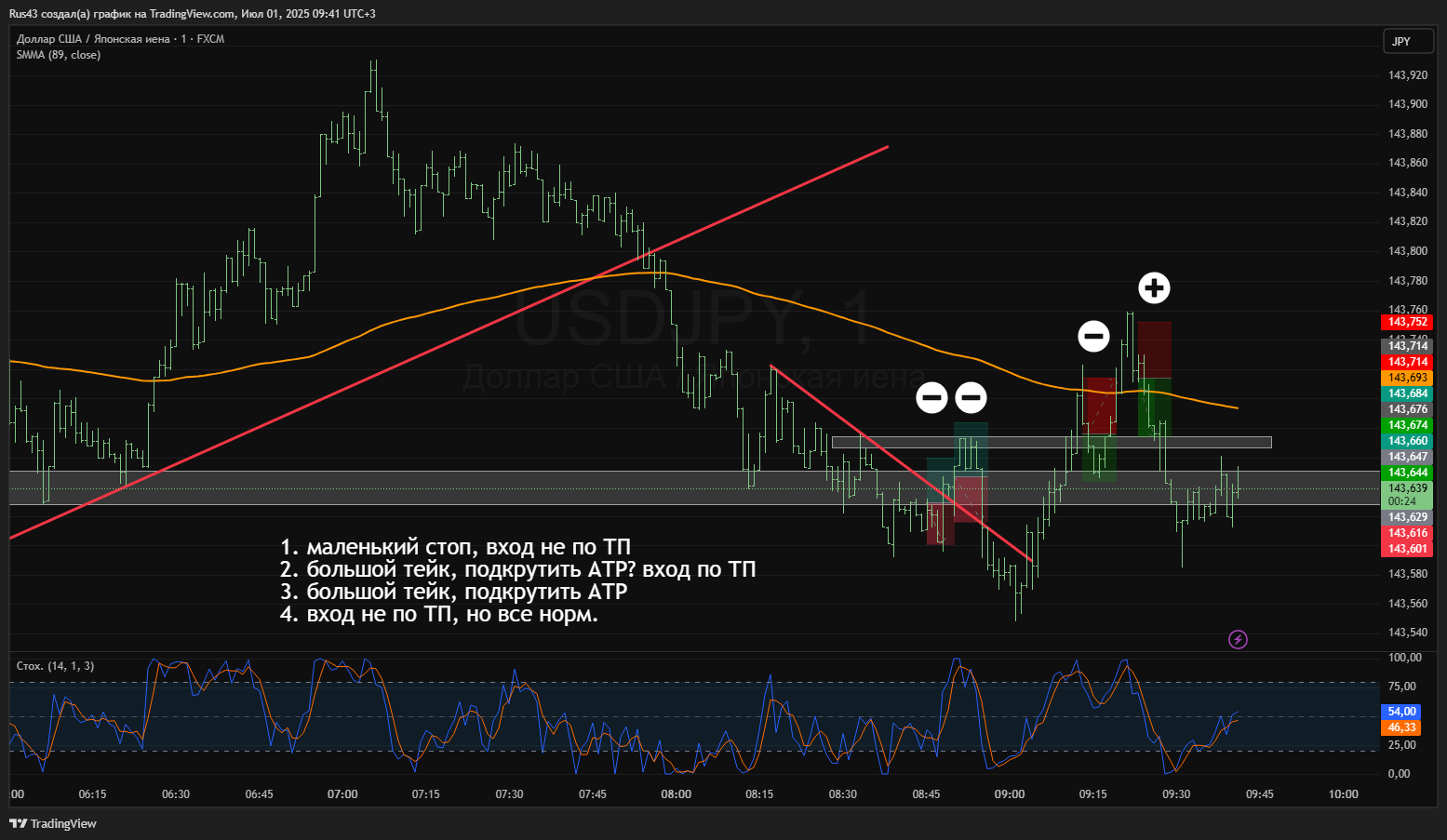 httpss3.tradingview.com/snapshots/v/VroDNNKi.png