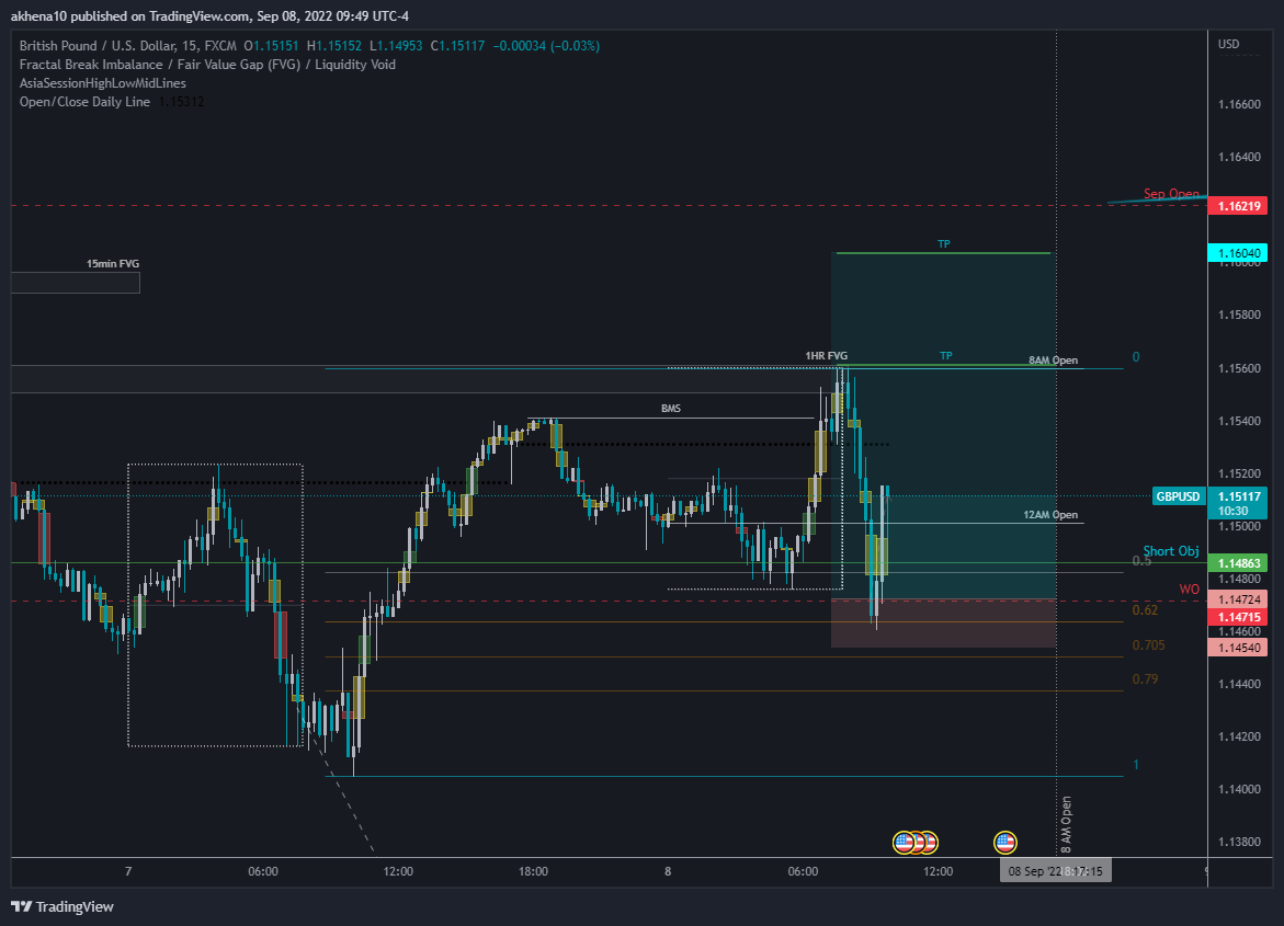 Immagine del grafico FX:GBPUSD di akhena10fx