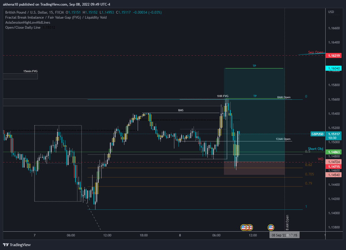 FX:GBPUSD Chart Image by akhena10fx