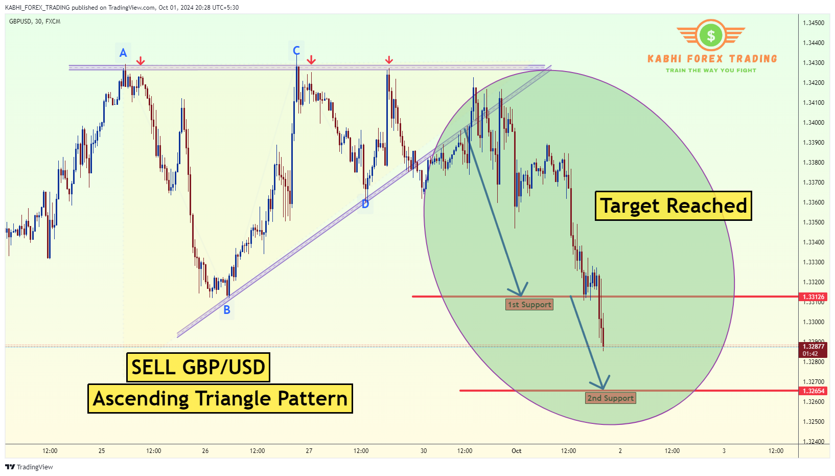 Imej Carta FX:GBPUSD oleh KABHI_TA_TRADING