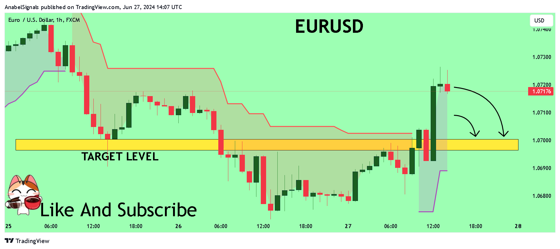 Imej Carta FX:EURUSD oleh AnabelSignals