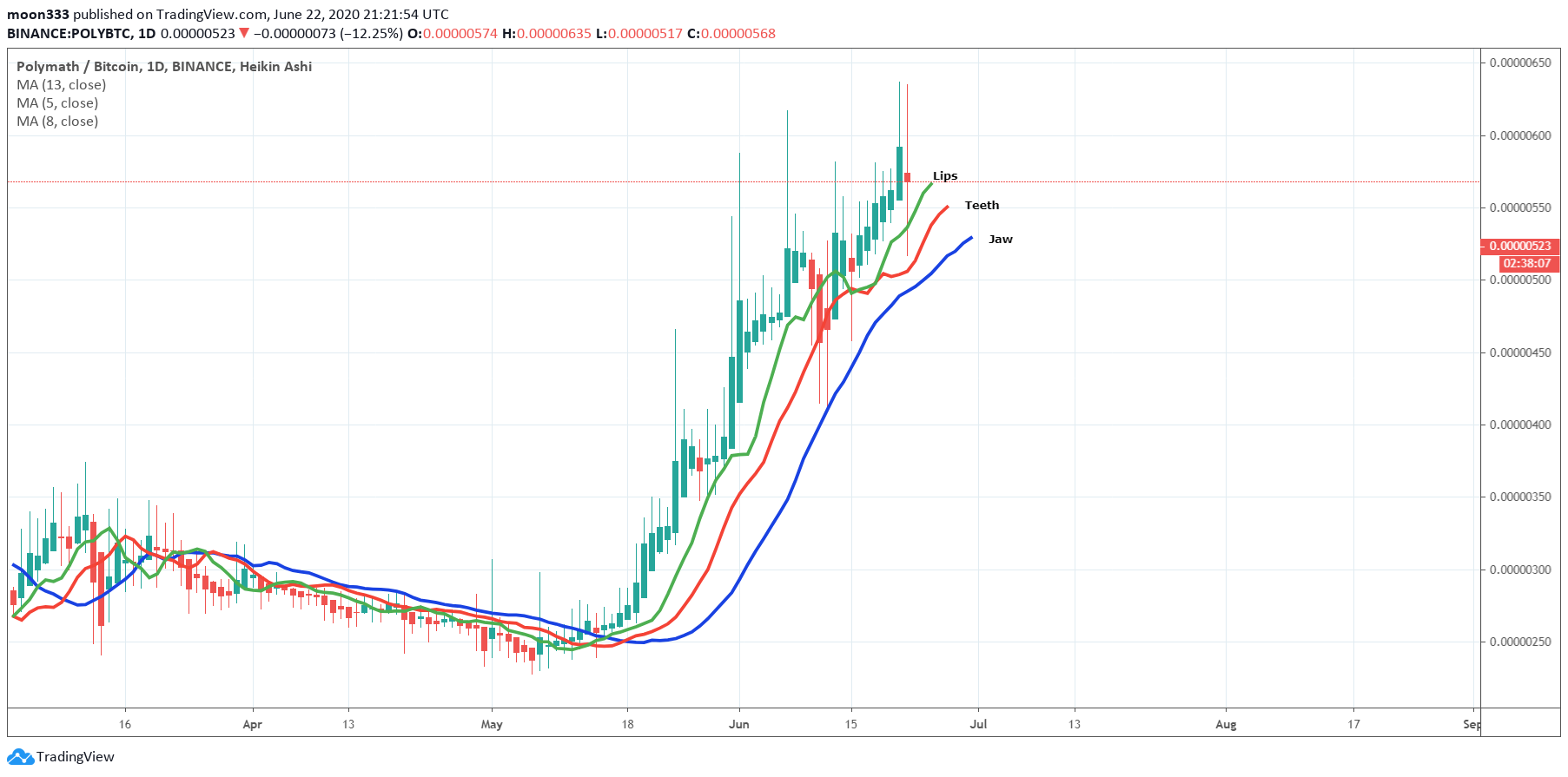  Chart Image