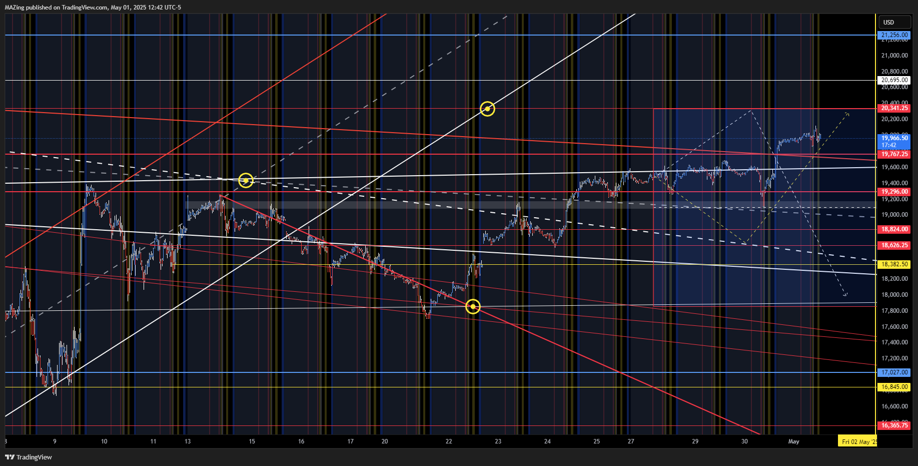 Imej Carta CME_MINI:NQ1! oleh MAZing