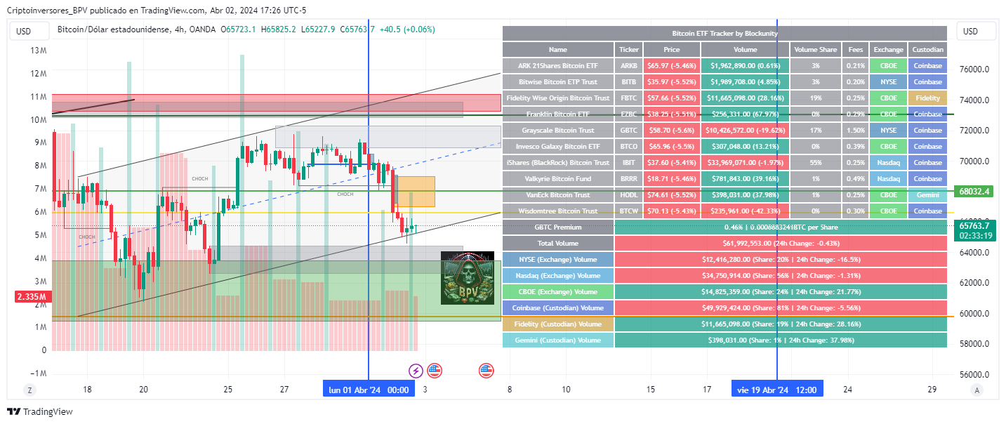 OANDA:BTCUSD Chart Image by Criptoinversores_BPV