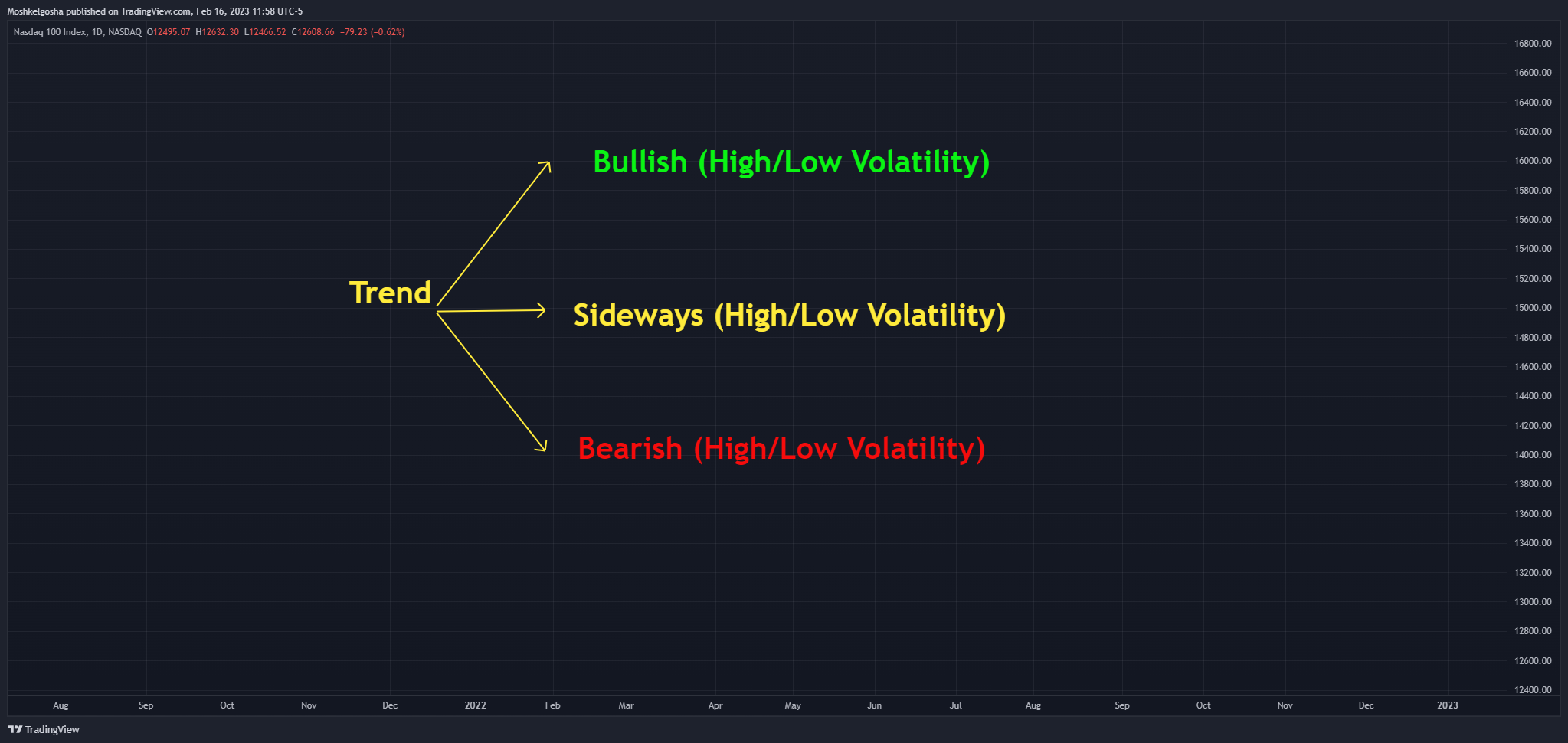 NASDAQ:NDX Chart Image by Moshkelgosha
