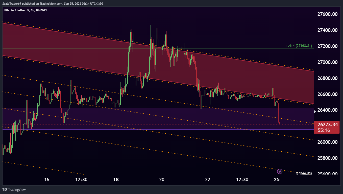 Imej Carta BINANCE:BTCUSDT oleh HesamUNT