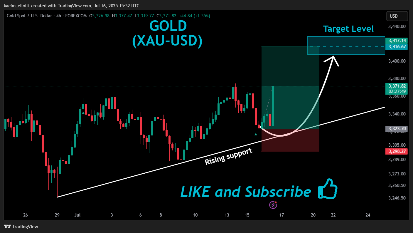 kacim_elloitt tarafından FOREXCOM:XAUUSD Grafik Görseli