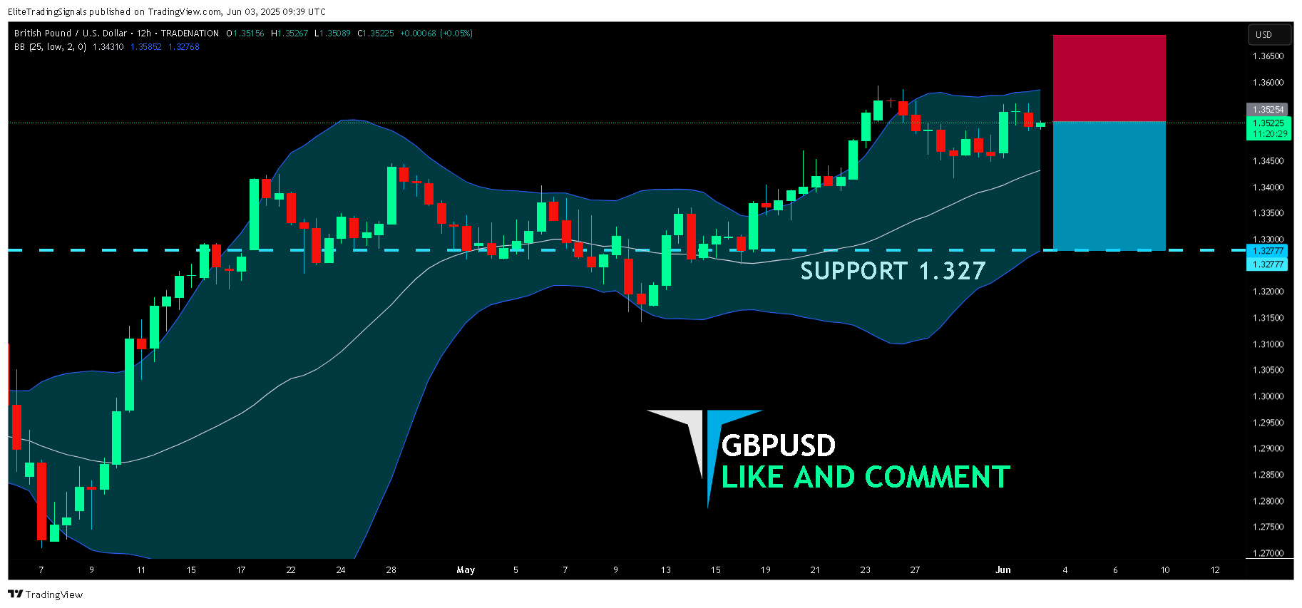Immagine del grafico TRADENATION:GBPUSD di EliteTradingSignals