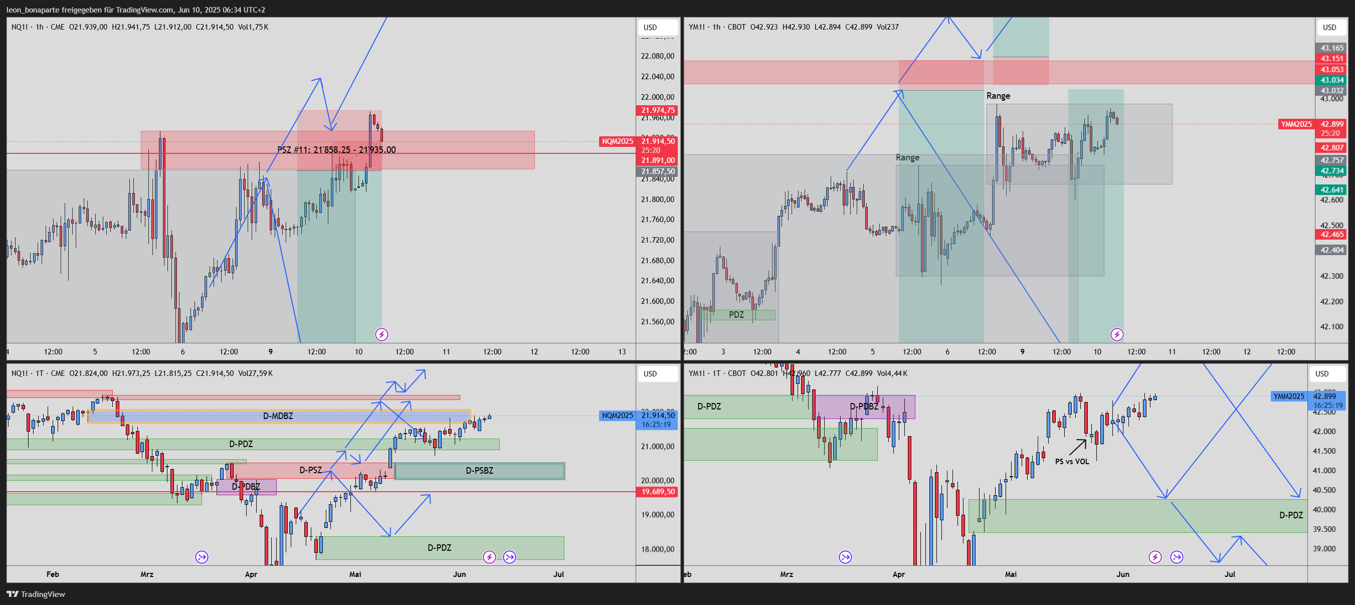 CME_MINI:NQ1! Chart Image by leon_bonaparte