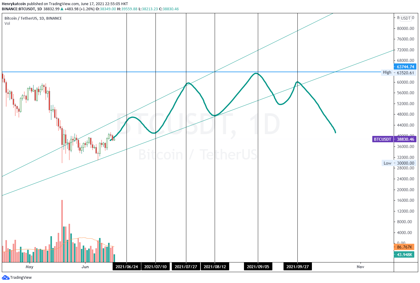  Chart Image