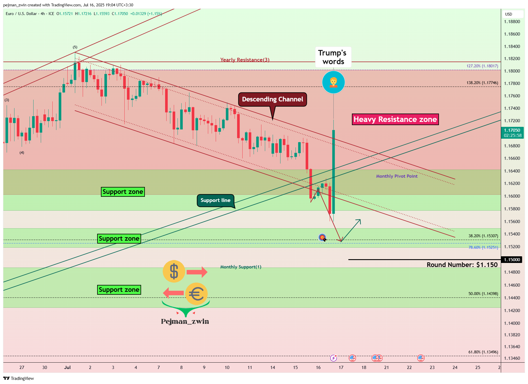 Immagine del grafico FX_IDC:EURUSD di pejman_zwin