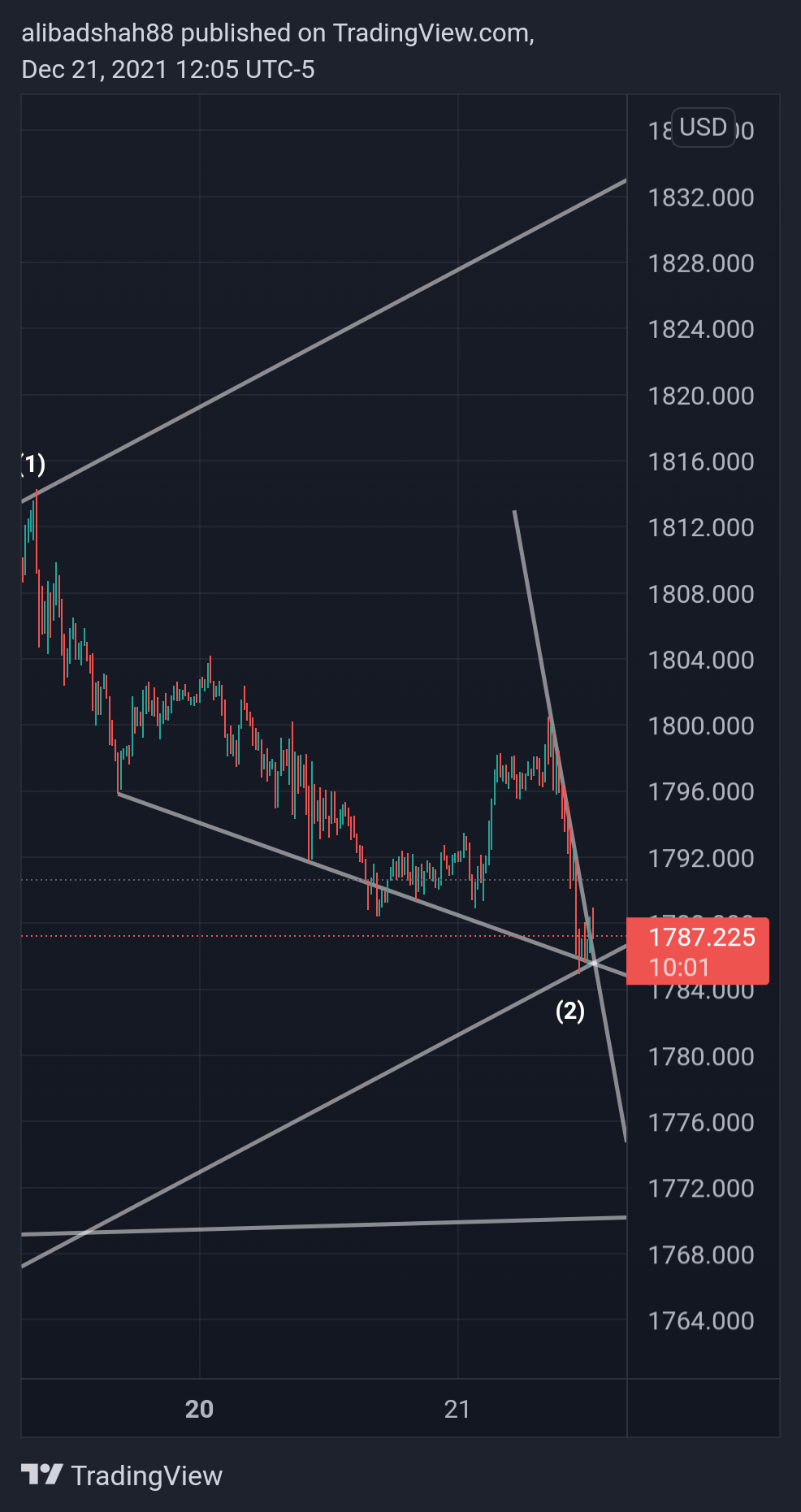 alibadshah88 tarafından OANDA:XAUUSD Grafik Görseli