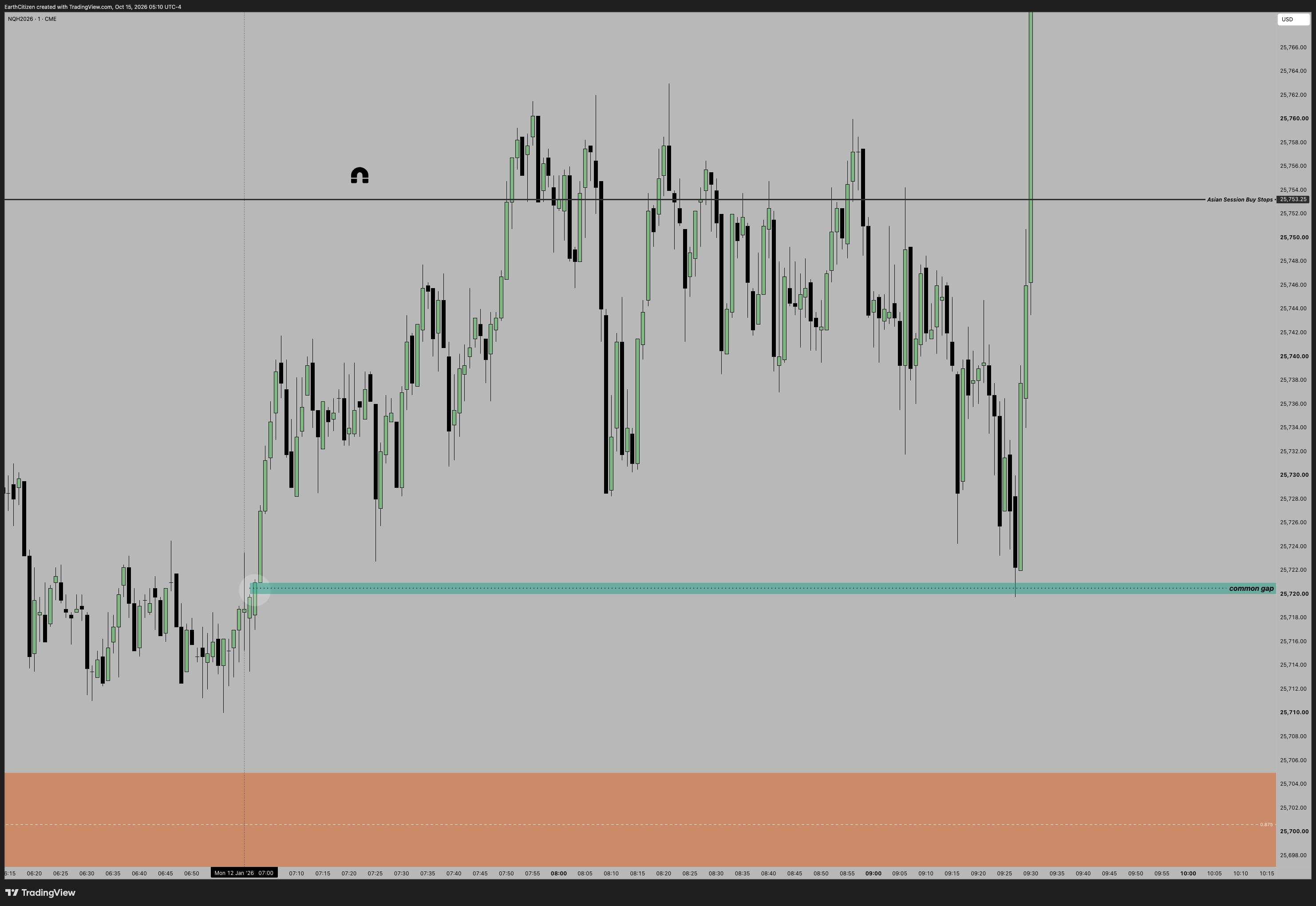 TradingView chart
