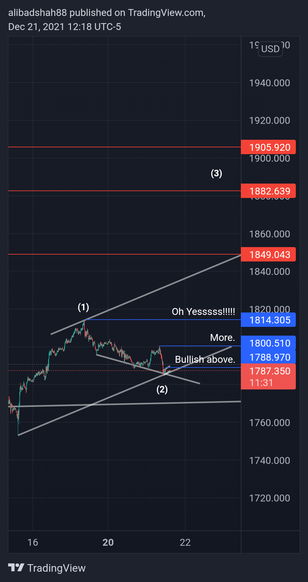 Imej Carta OANDA:XAUUSD oleh alibadshah88