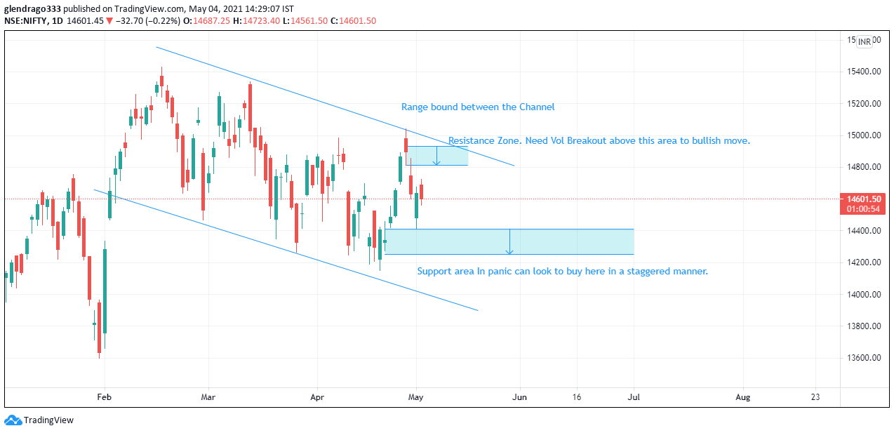Nifty Prediction for tomorrow Nifty Prediction for tomorrow