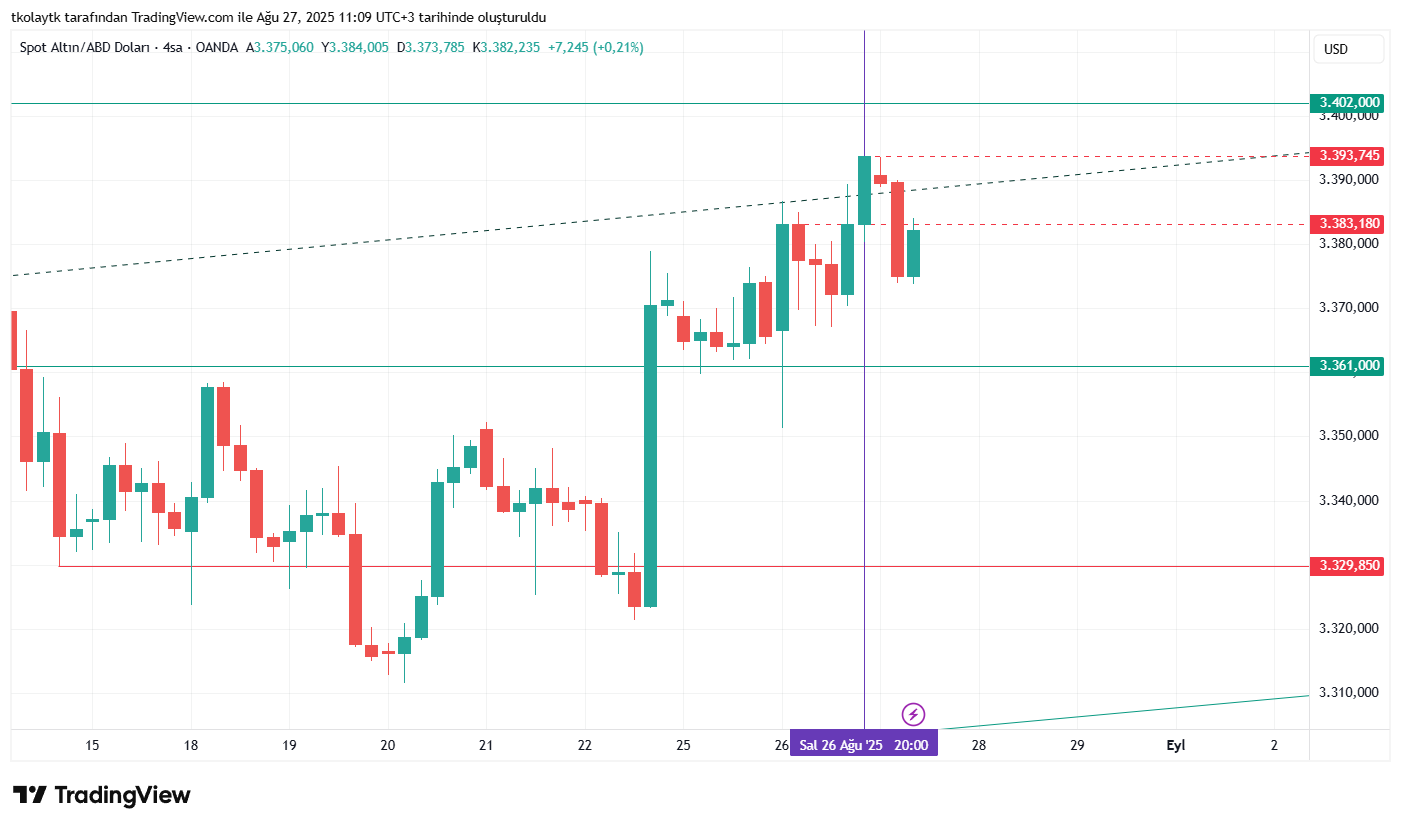 OANDA:XAUUSD Chart Image by tkolaytk