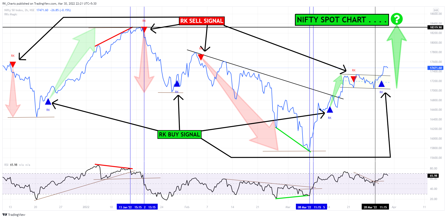 NSE:NIFTY Chart Image by RK_Chaarts