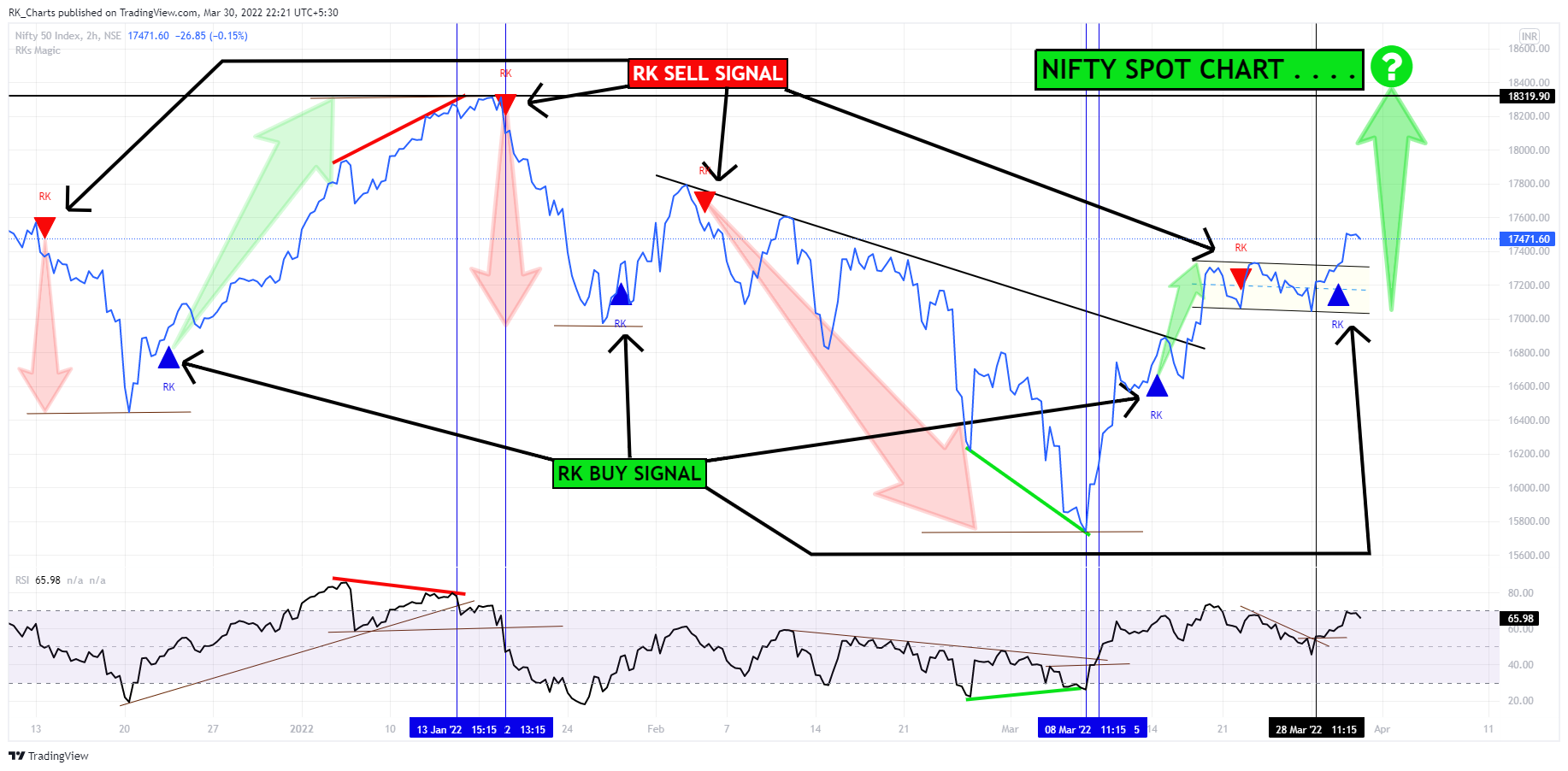 NSE:NIFTY Imagen de. gráfico de RK_Charts