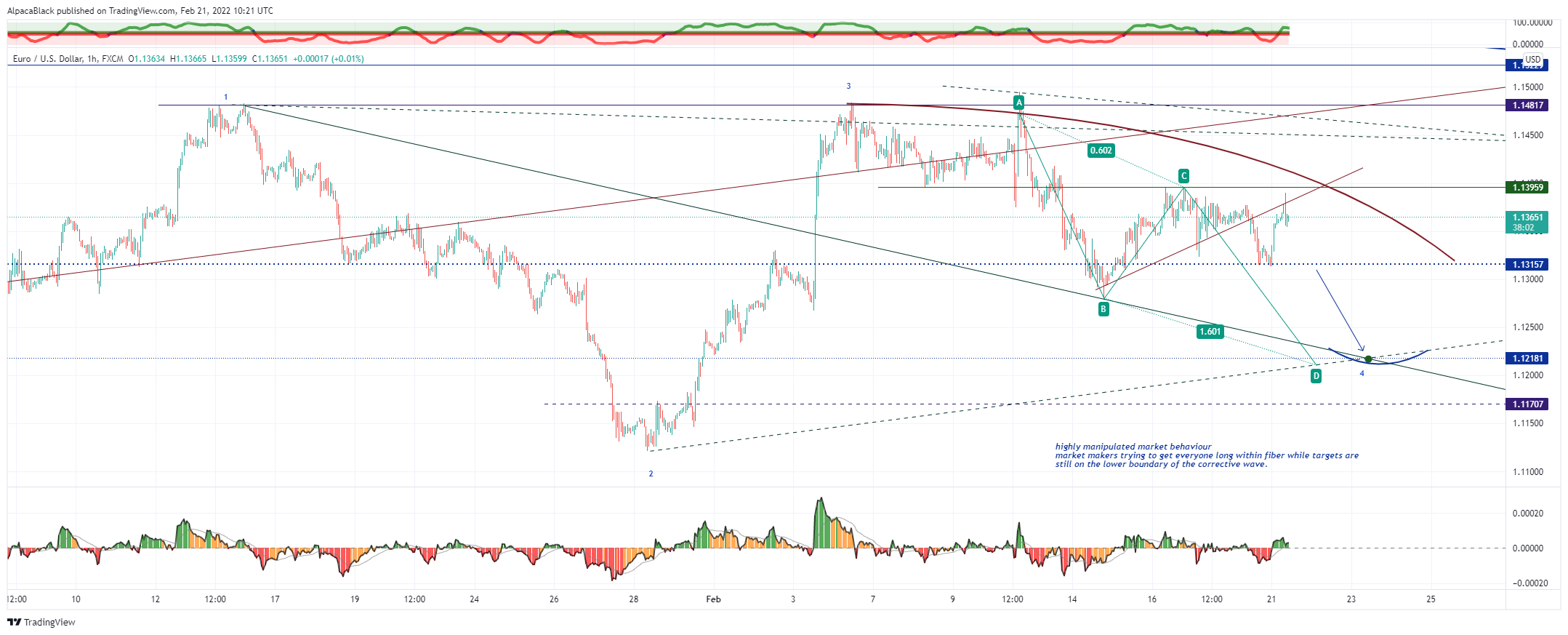 Imej Carta FX:EURUSD oleh AlpacaBlack