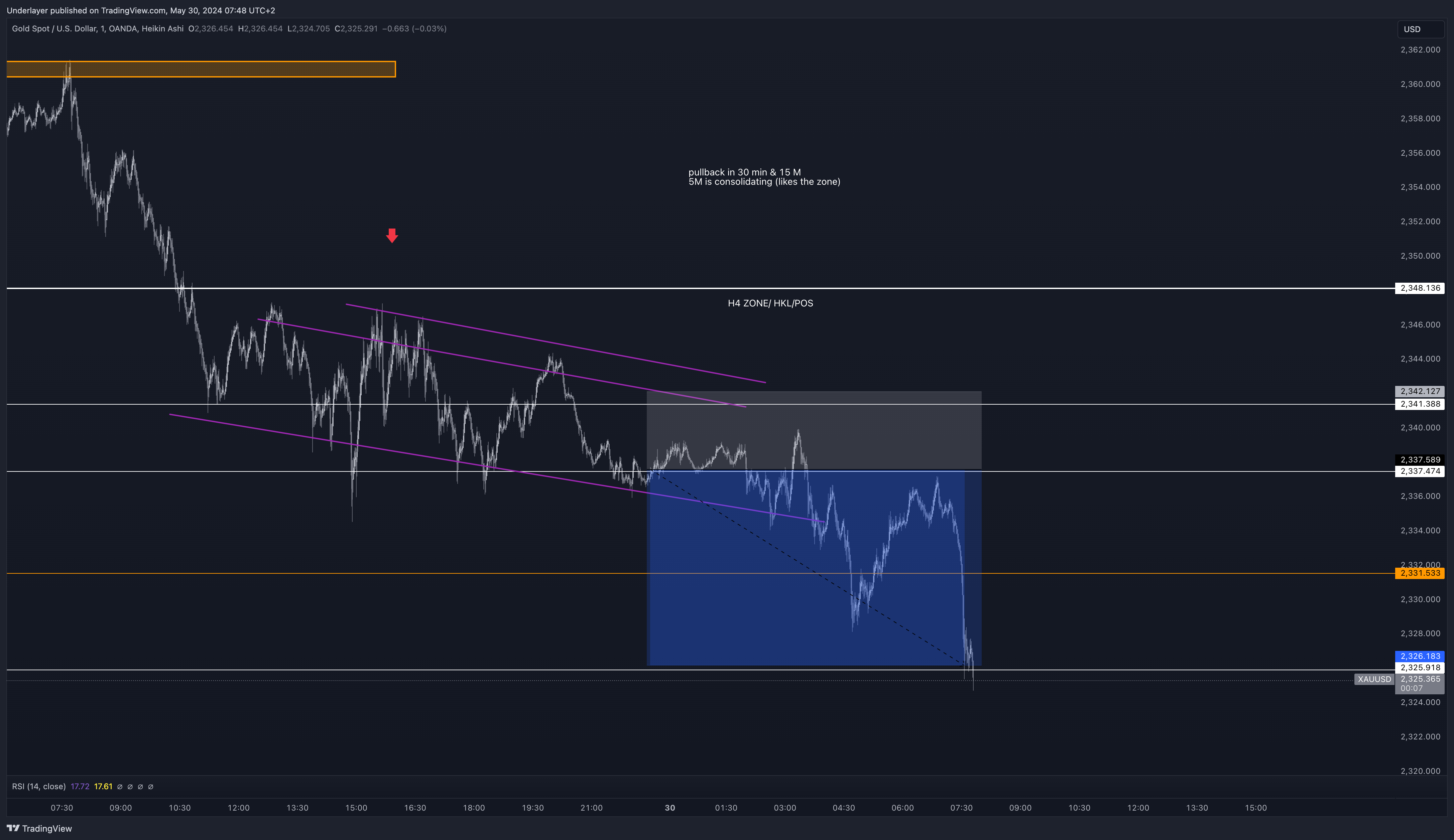 Immagine del grafico OANDA:XAUUSD di Heaven10