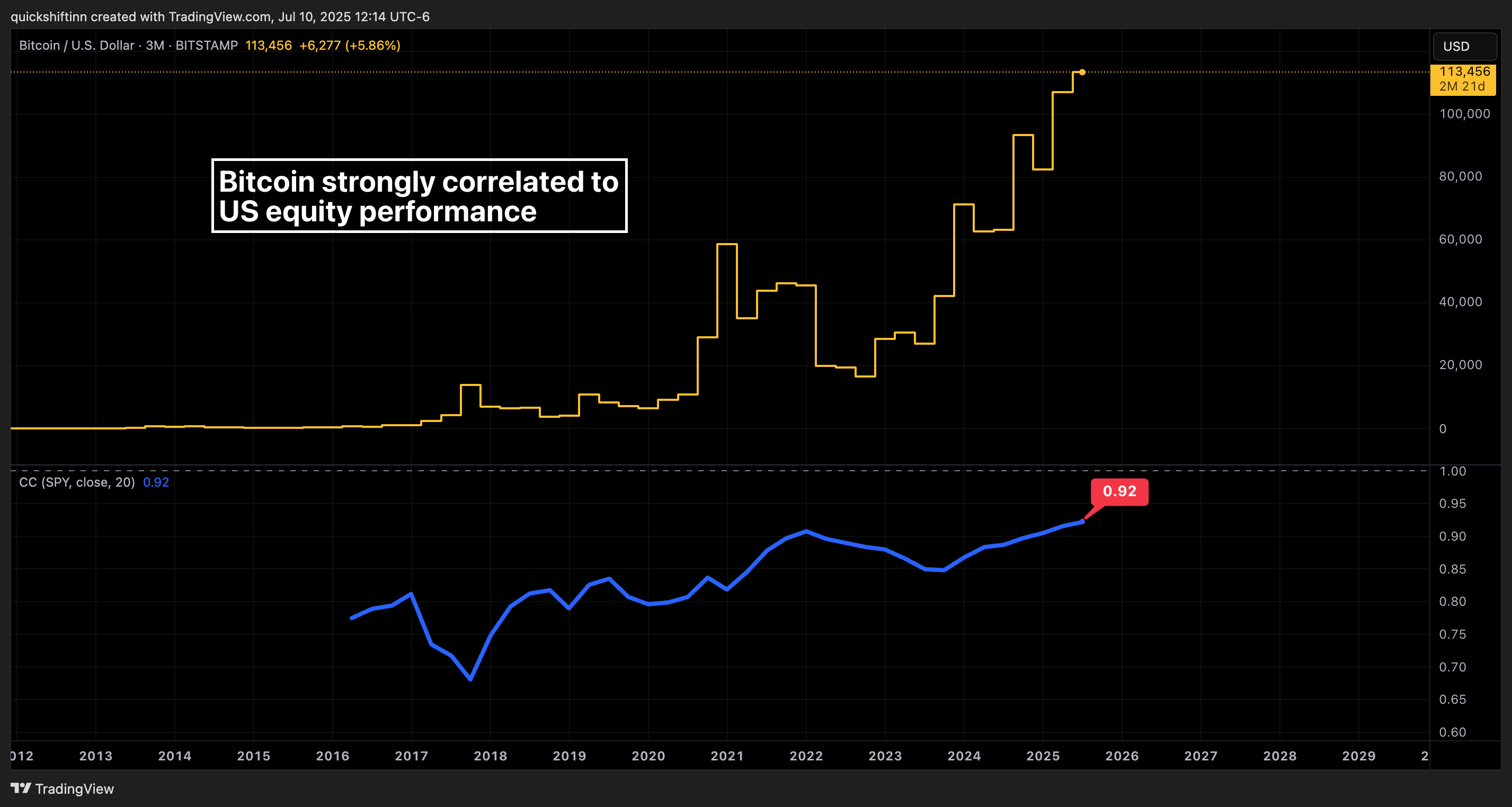 quickshiftinn tarafından BITSTAMP:BTCUSD Grafik Görseli
