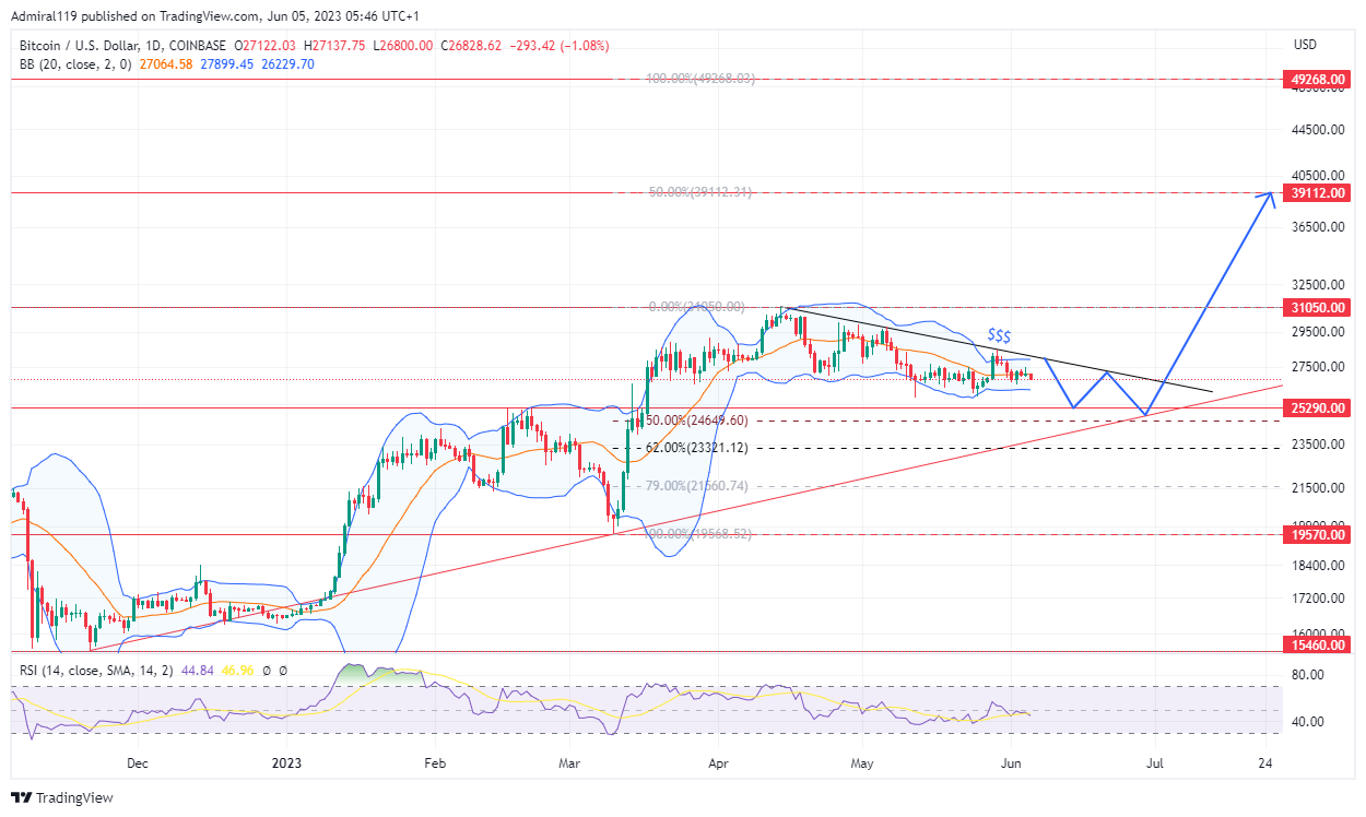 BTC Price Falls Further More After Russian Official Accepts Bribes in Bitcoin