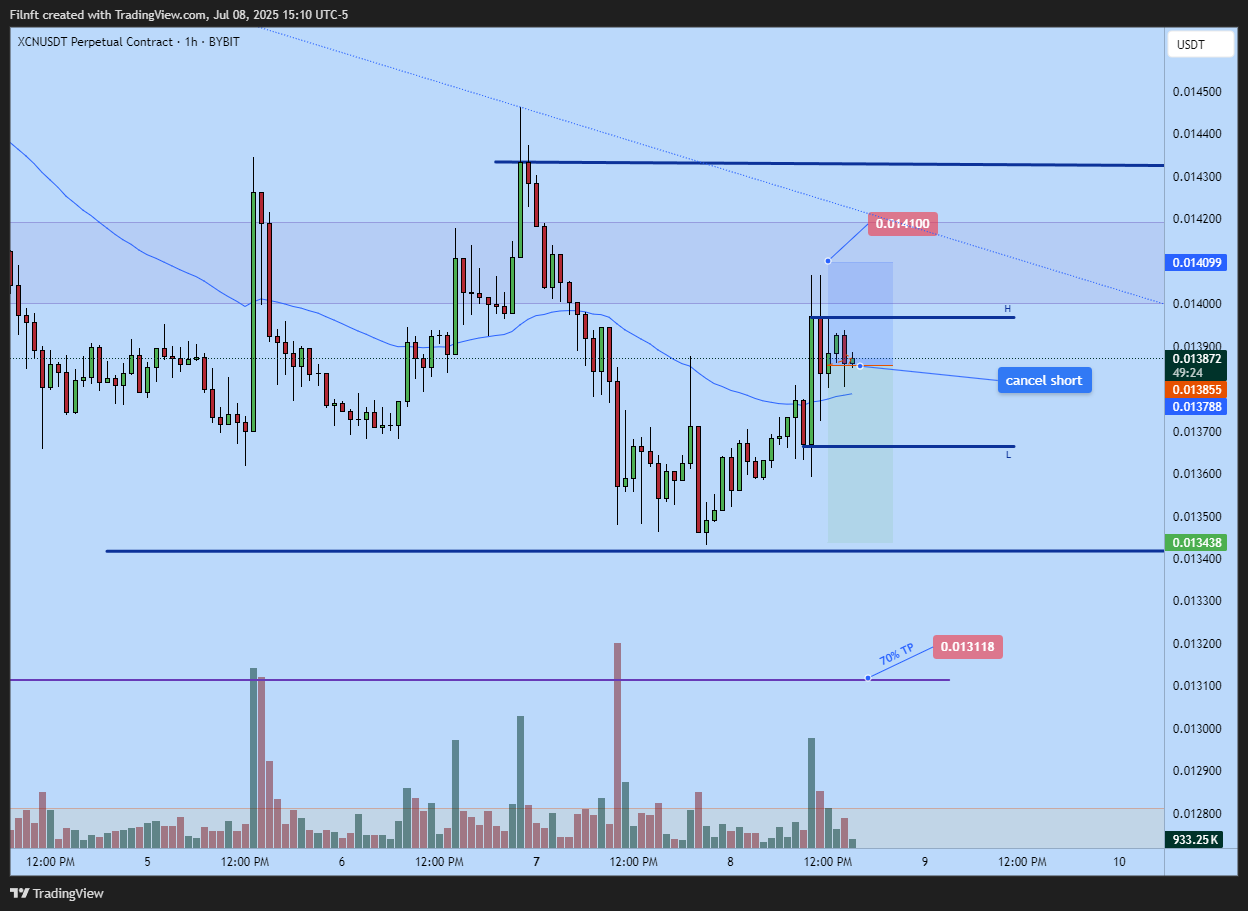 Immagine del grafico BYBIT:XCNUSDT.P di Filnft