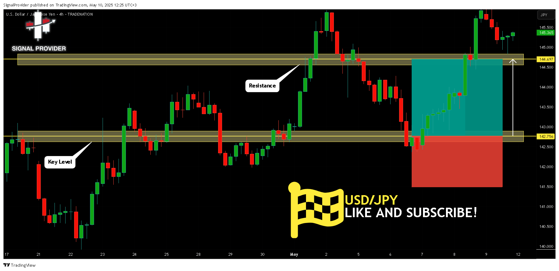 Immagine del grafico TRADENATION:USDJPY di SignalProvider