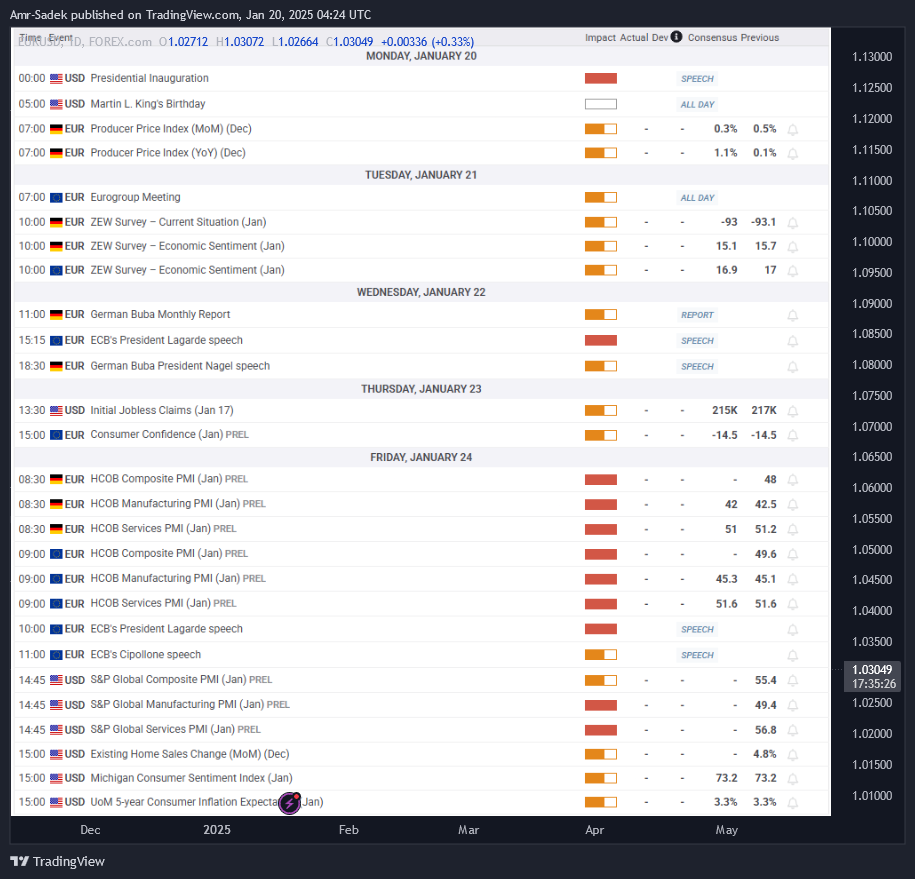 Immagine del grafico FOREXCOM:EURUSD di Amr-Sadek