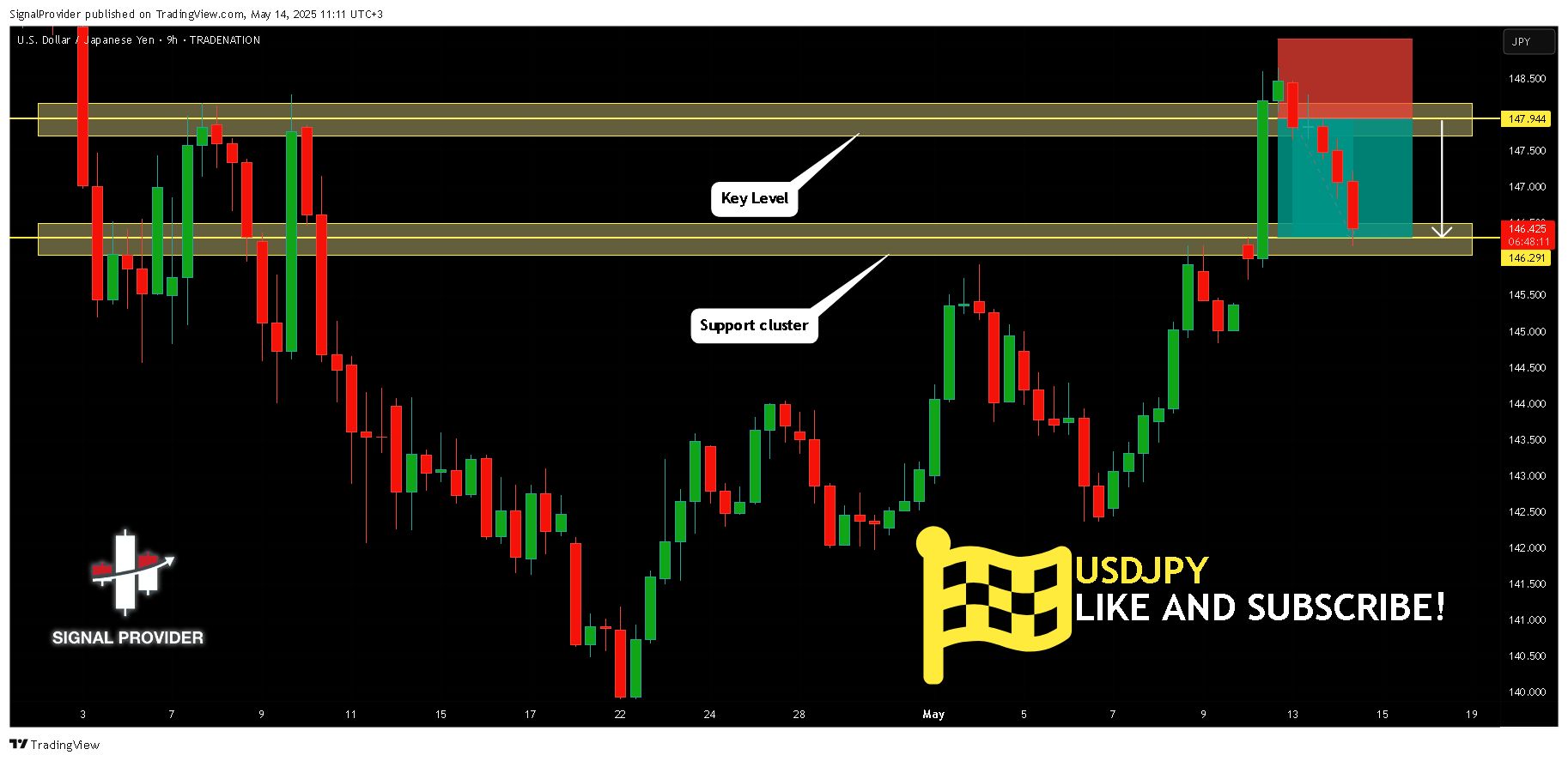 Immagine del grafico TRADENATION:USDJPY di SignalProvider
