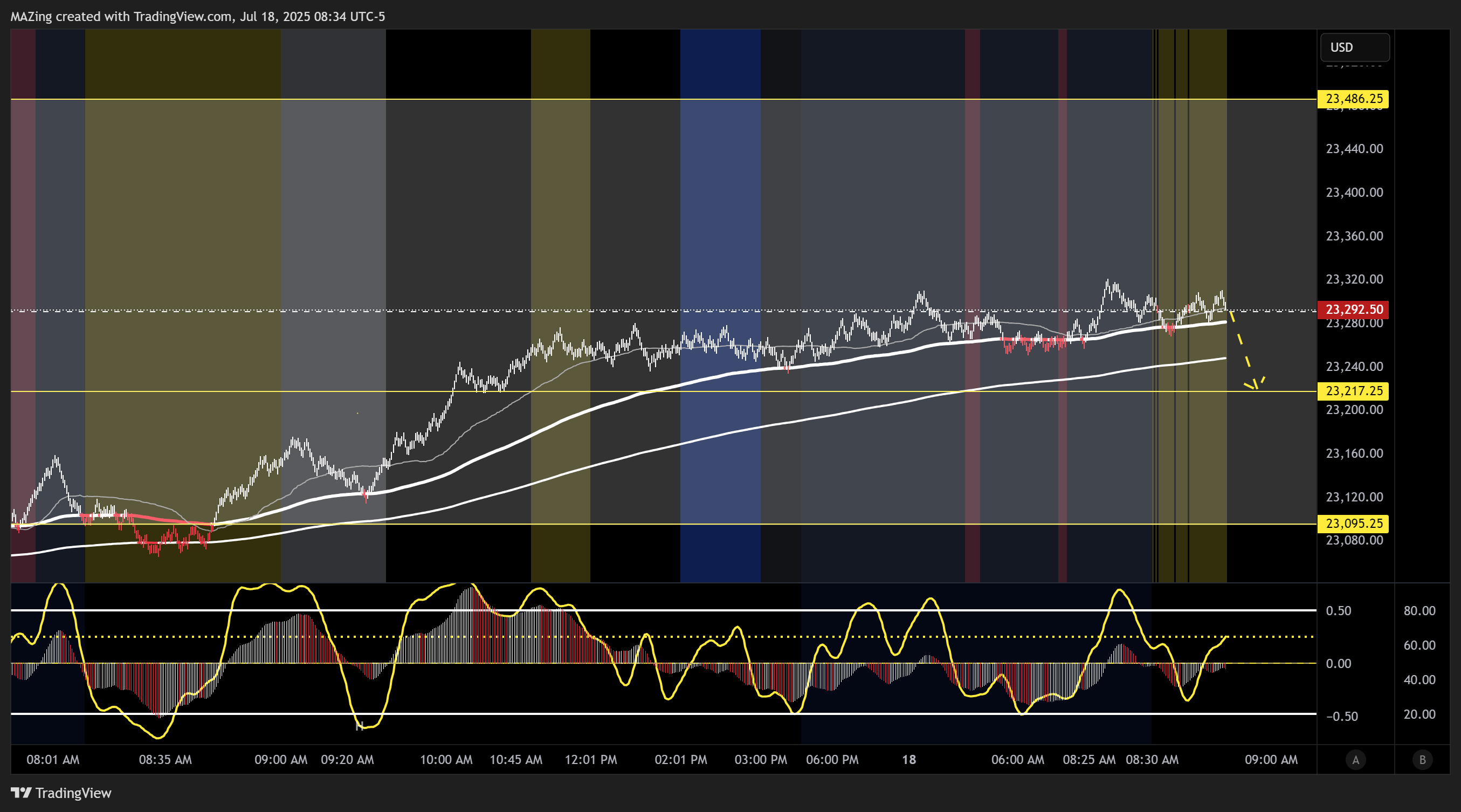 MAZing tarafından CME_MINI:NQ1! Grafik Görseli