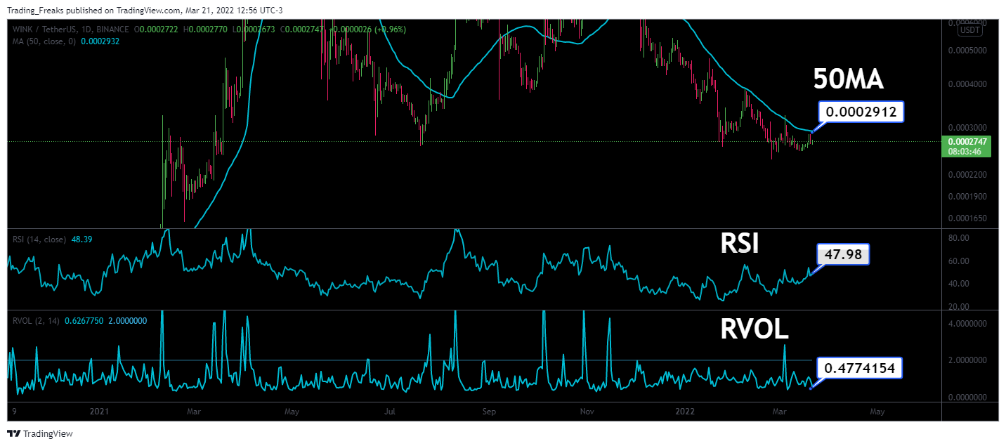 BINANCE:WINUSDT Chart Image by Trading_Freaks