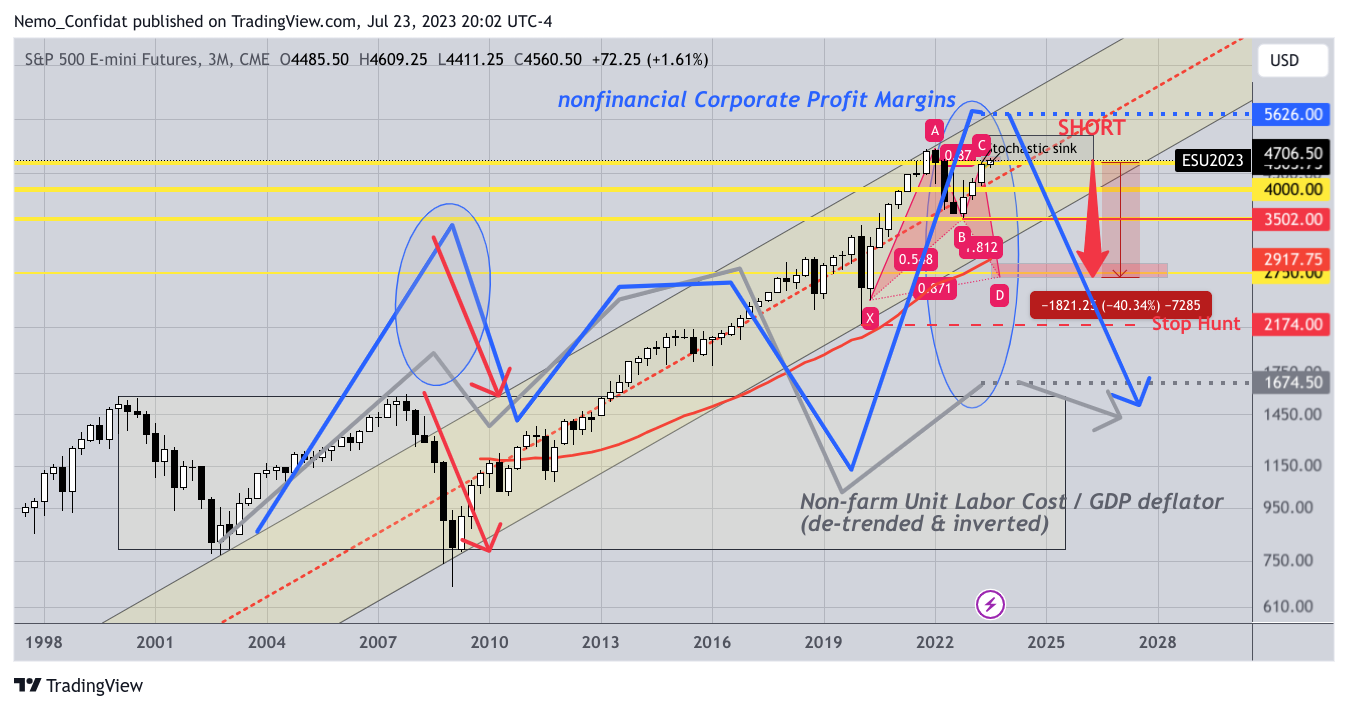 CME_MINI:ES1! Chart Image by Nemo_Confidat