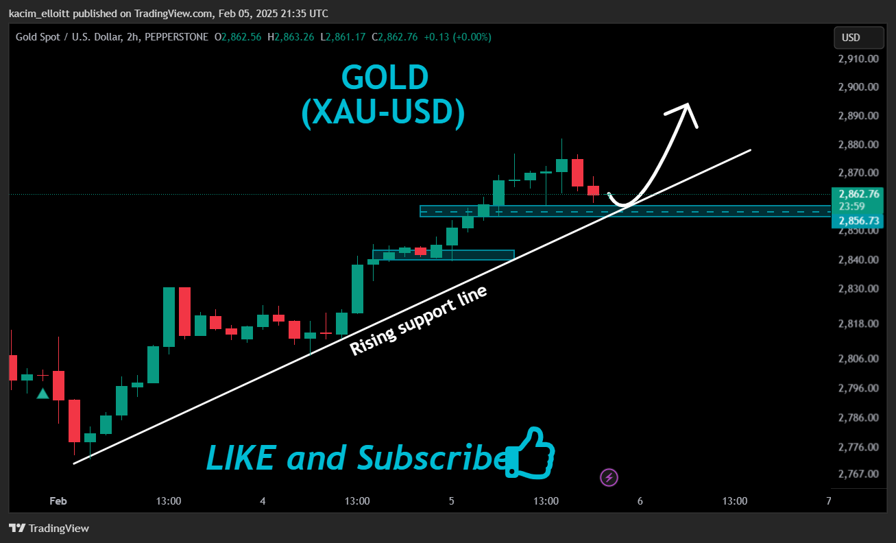 Immagine del grafico PEPPERSTONE:XAUUSD di kacim_elloitt