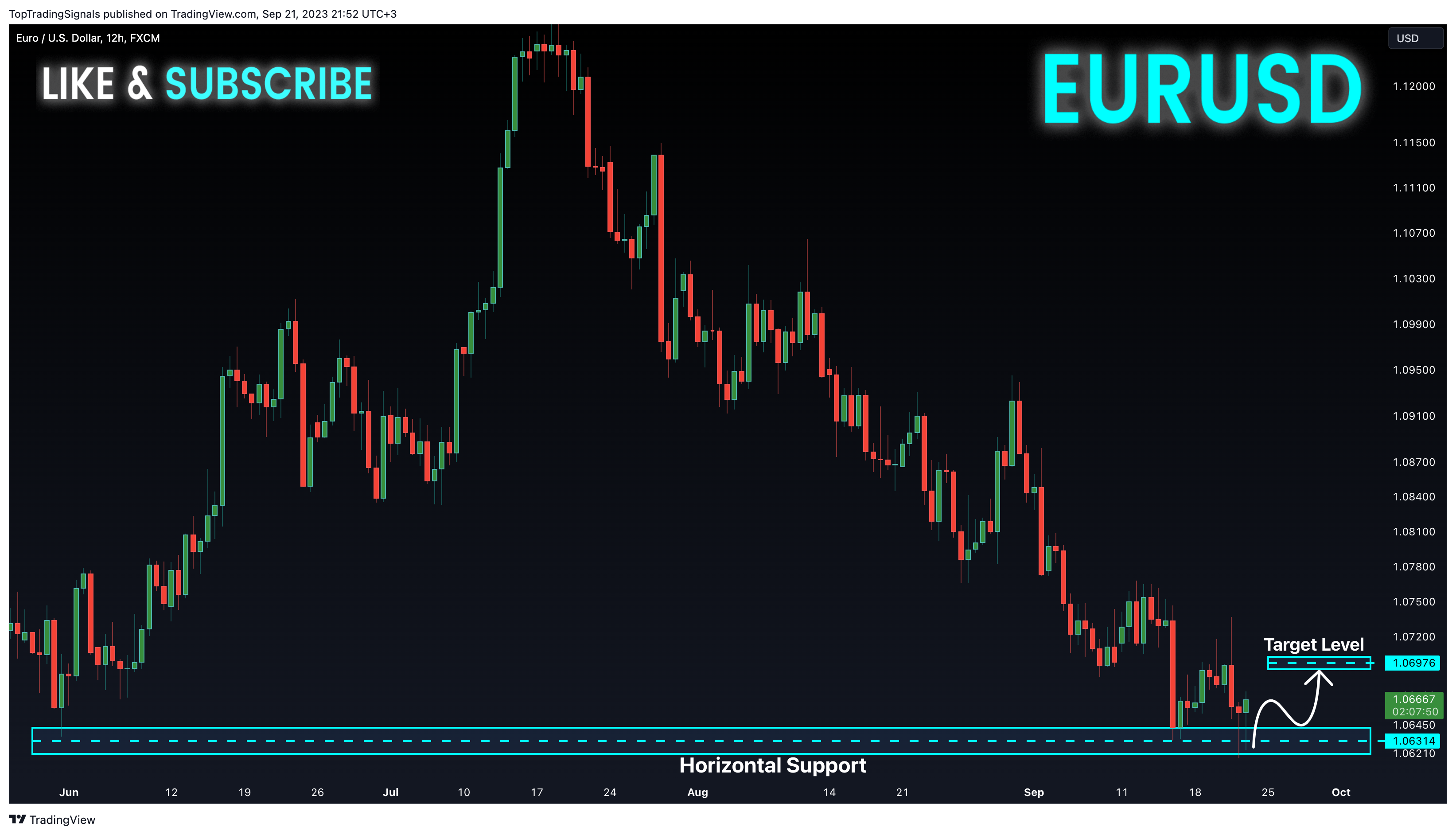 FX:EURUSD Chart Image by TopTradingSignals