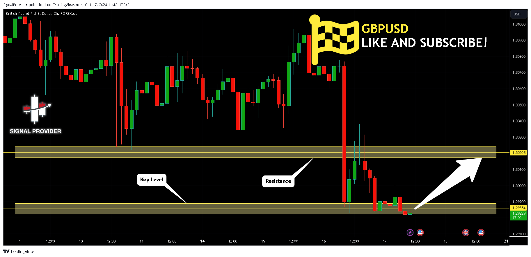 Immagine del grafico FOREXCOM:GBPUSD di SignalProvider