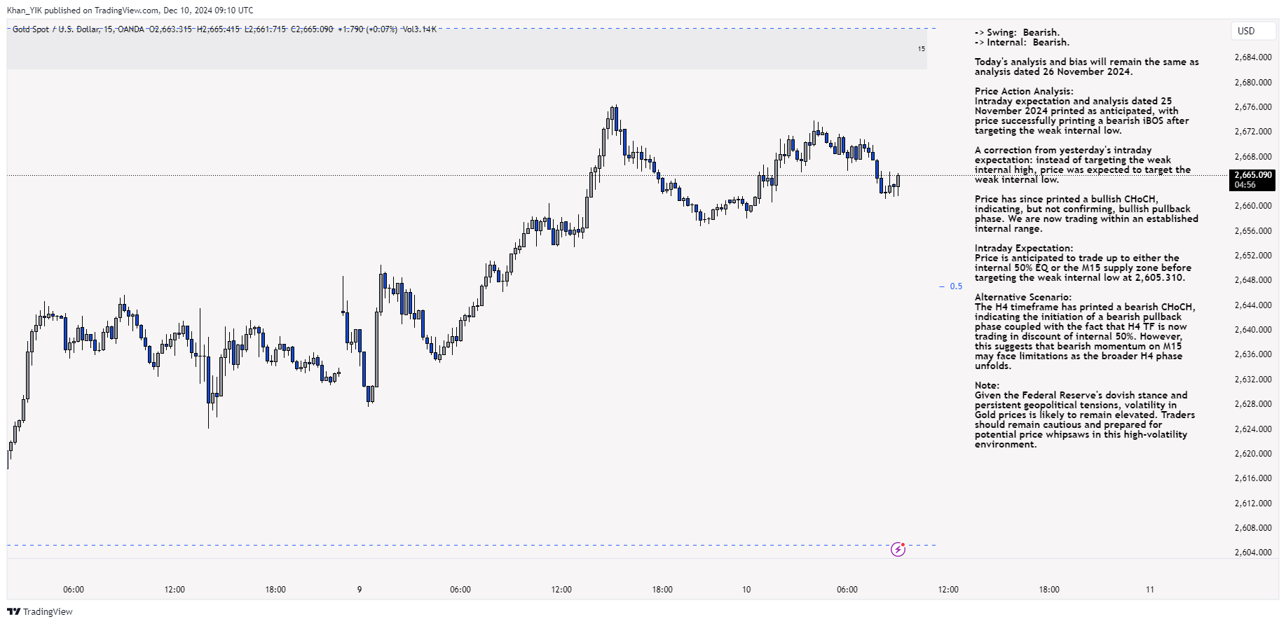 Imej Carta OANDA:XAUUSD oleh Khan_YIK