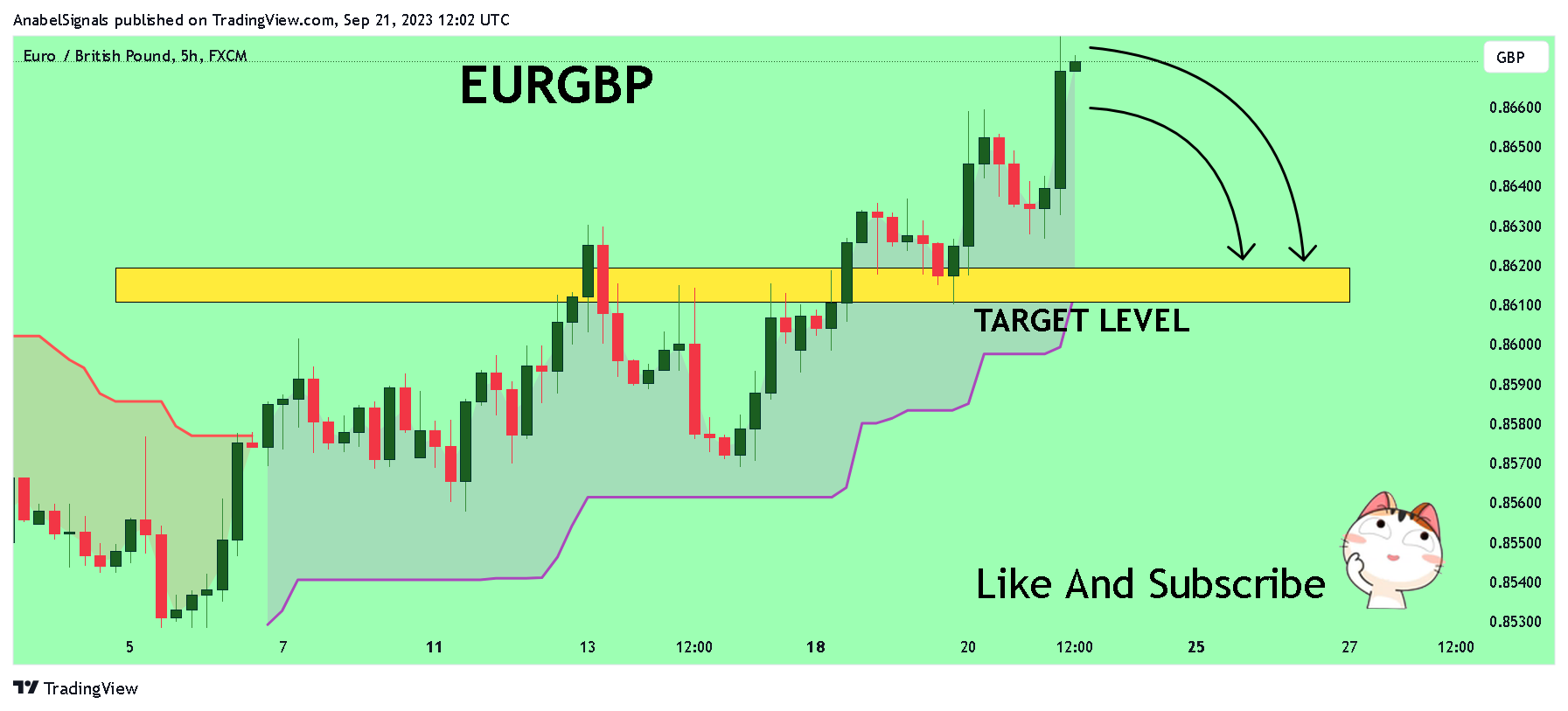 Imej Carta FX:EURGBP oleh AnabelSignals